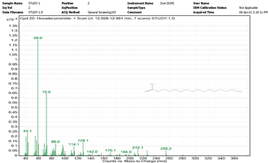 Chemistry 06 00051 i005 Chemistry 06 00051 i005