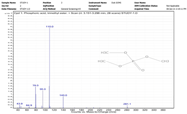 Chemistry 06 00051 i006 Chemistry 06 00051 i006