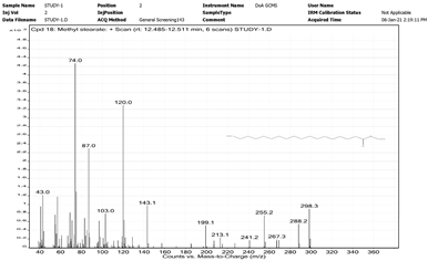 Chemistry 06 00051 i009 Chemistry 06 00051 i009