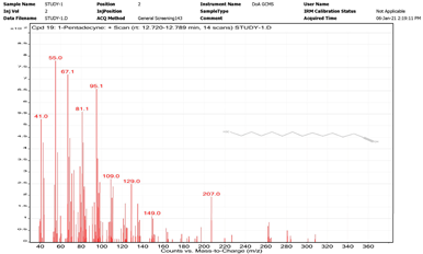 Chemistry 06 00051 i010 Chemistry 06 00051 i010