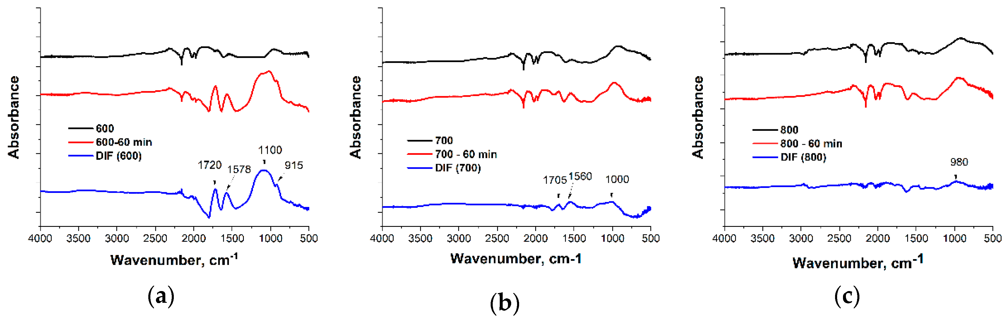 Chemistry 06 00053 g002