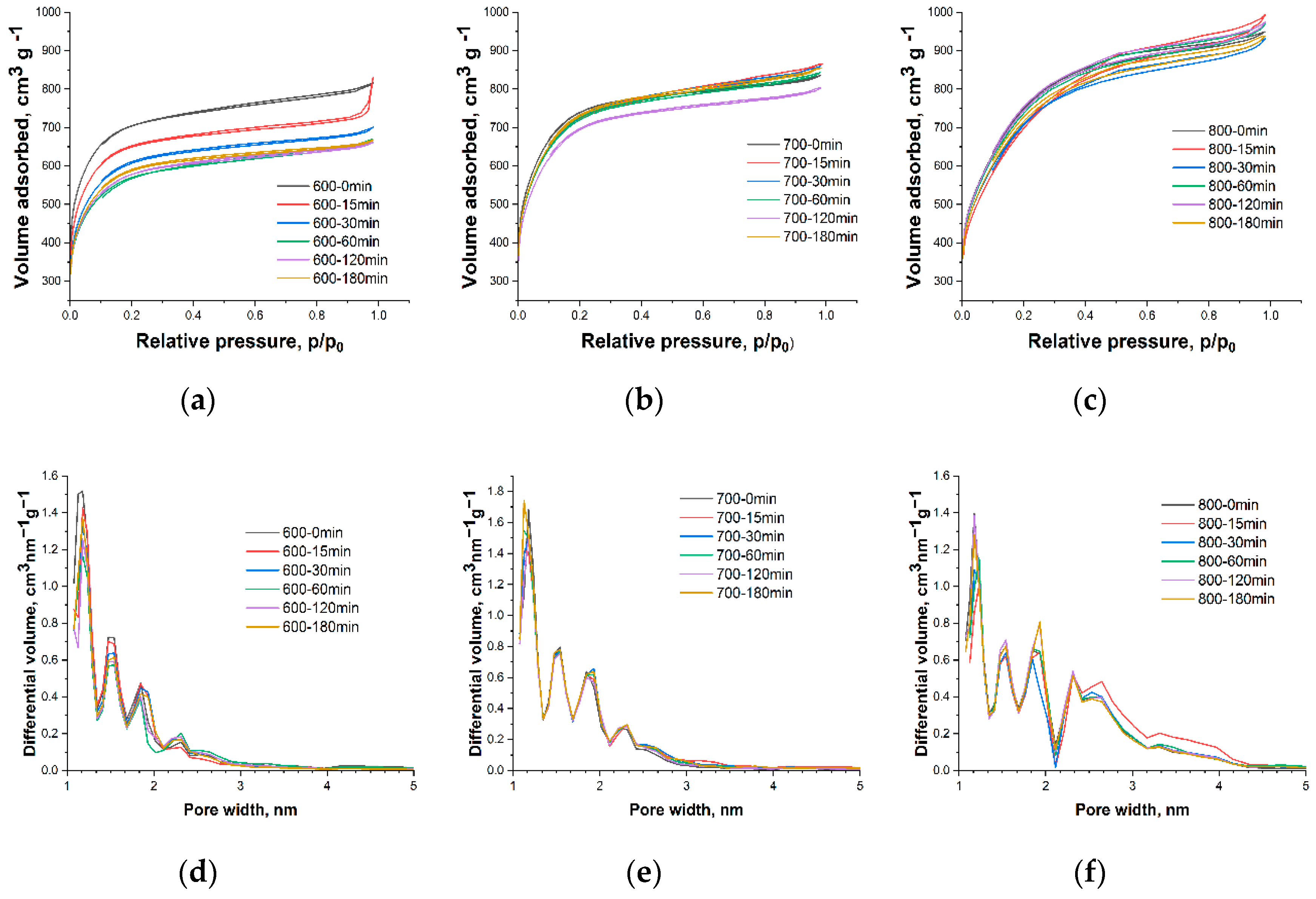 Chemistry 06 00053 g003