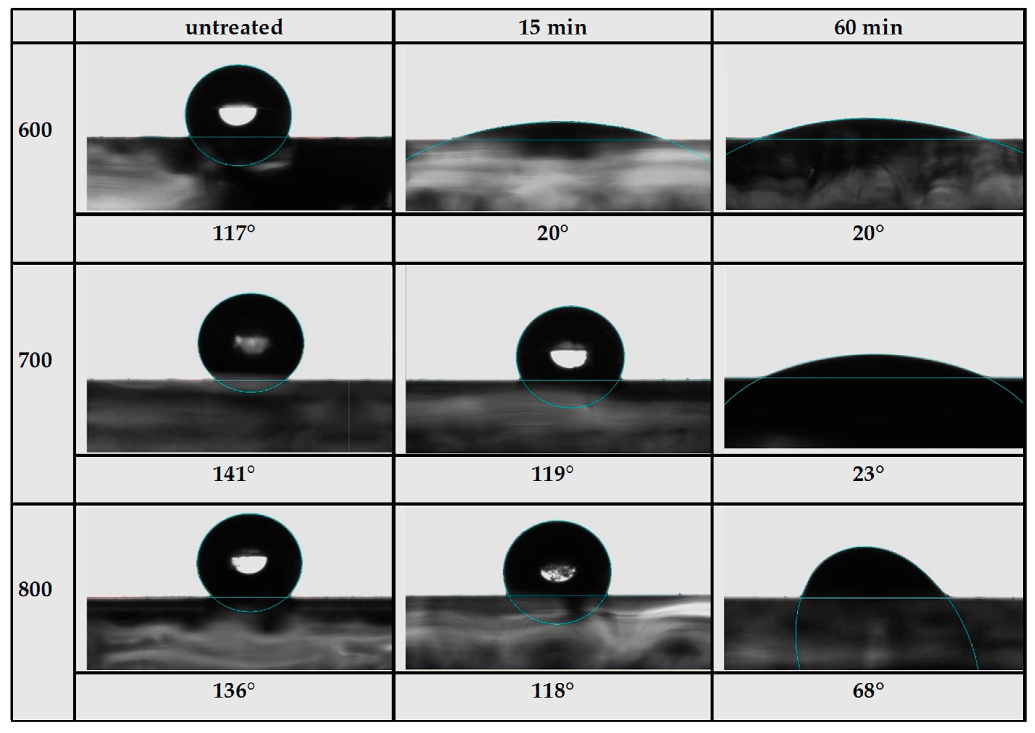 Chemistry 06 00053 g006