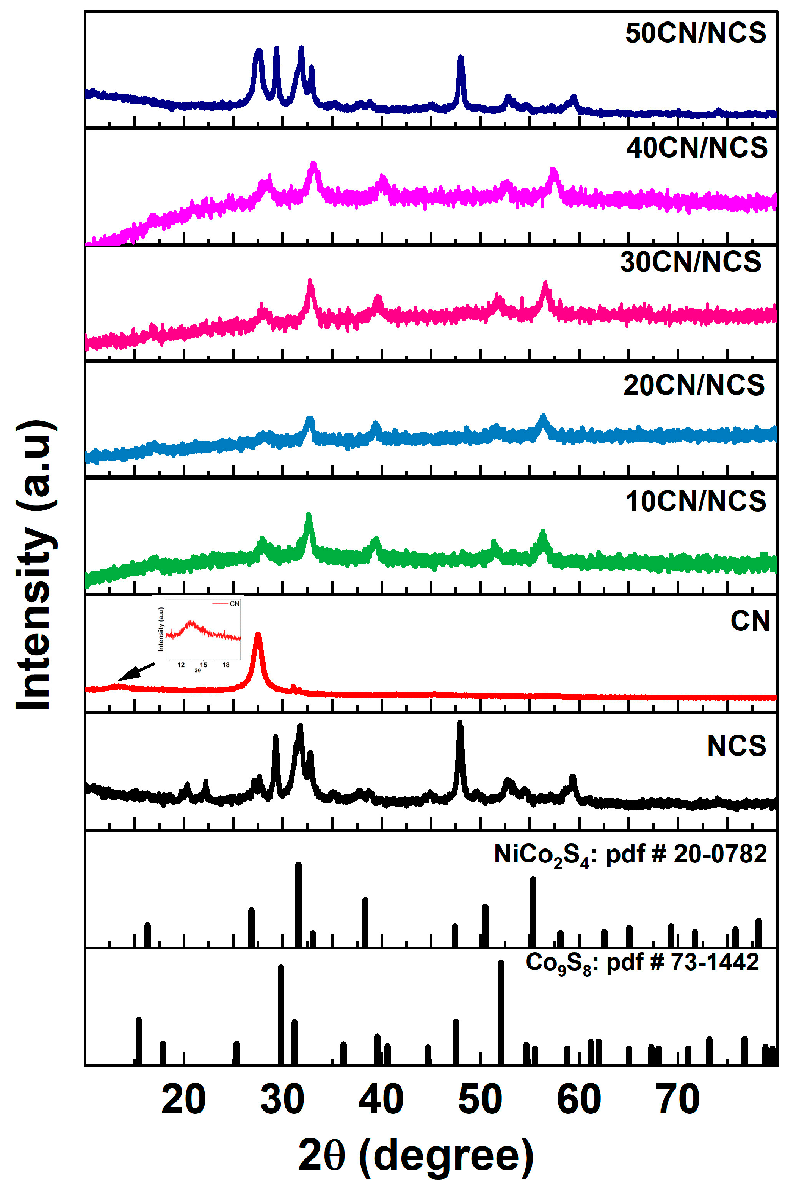 Chemistry 06 00056 g002