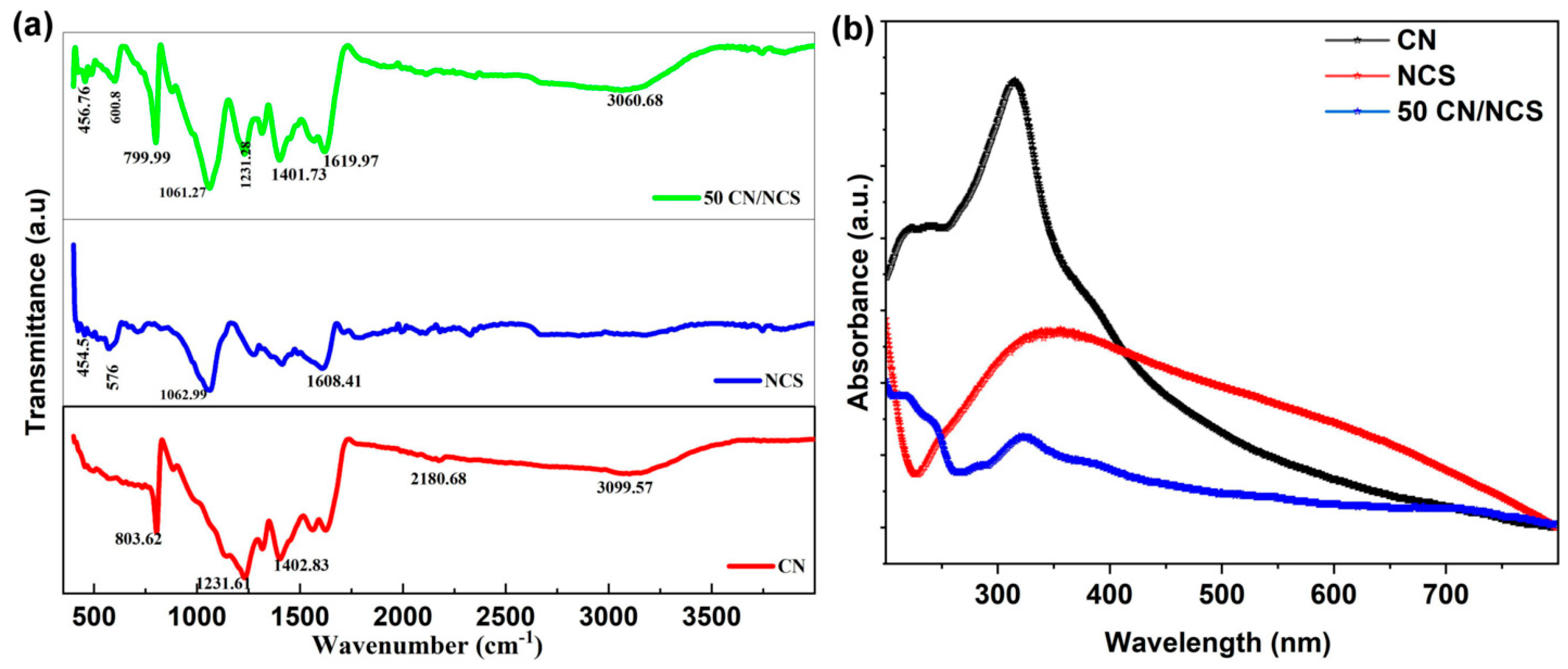 Chemistry 06 00056 g003