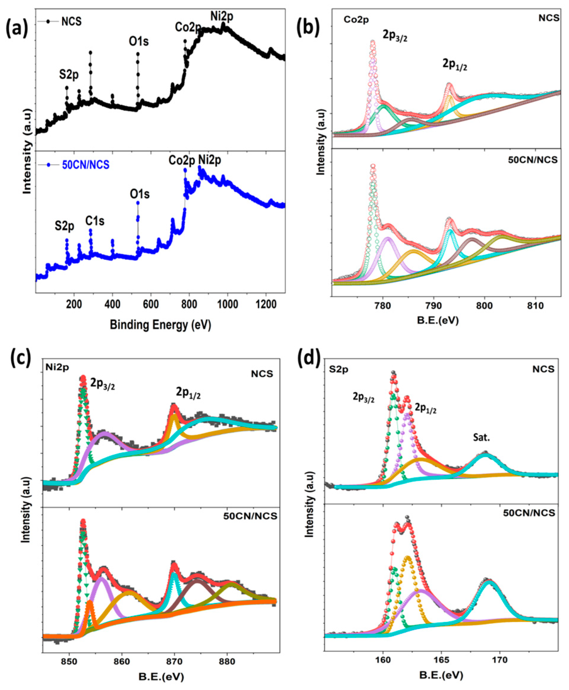Chemistry 06 00056 g005