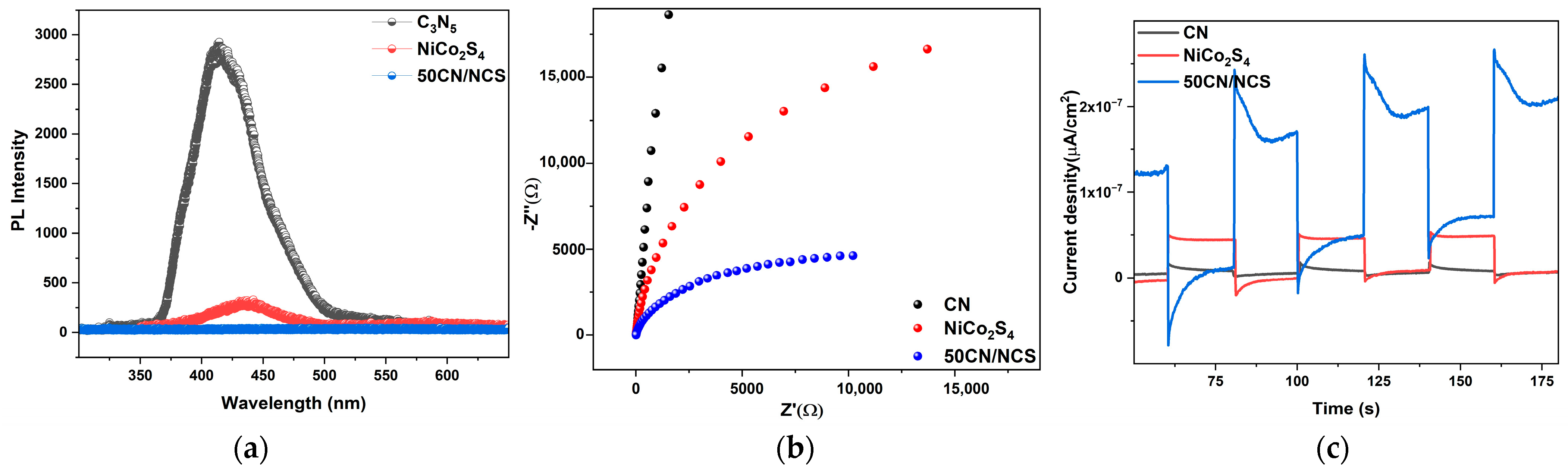Chemistry 06 00056 g007