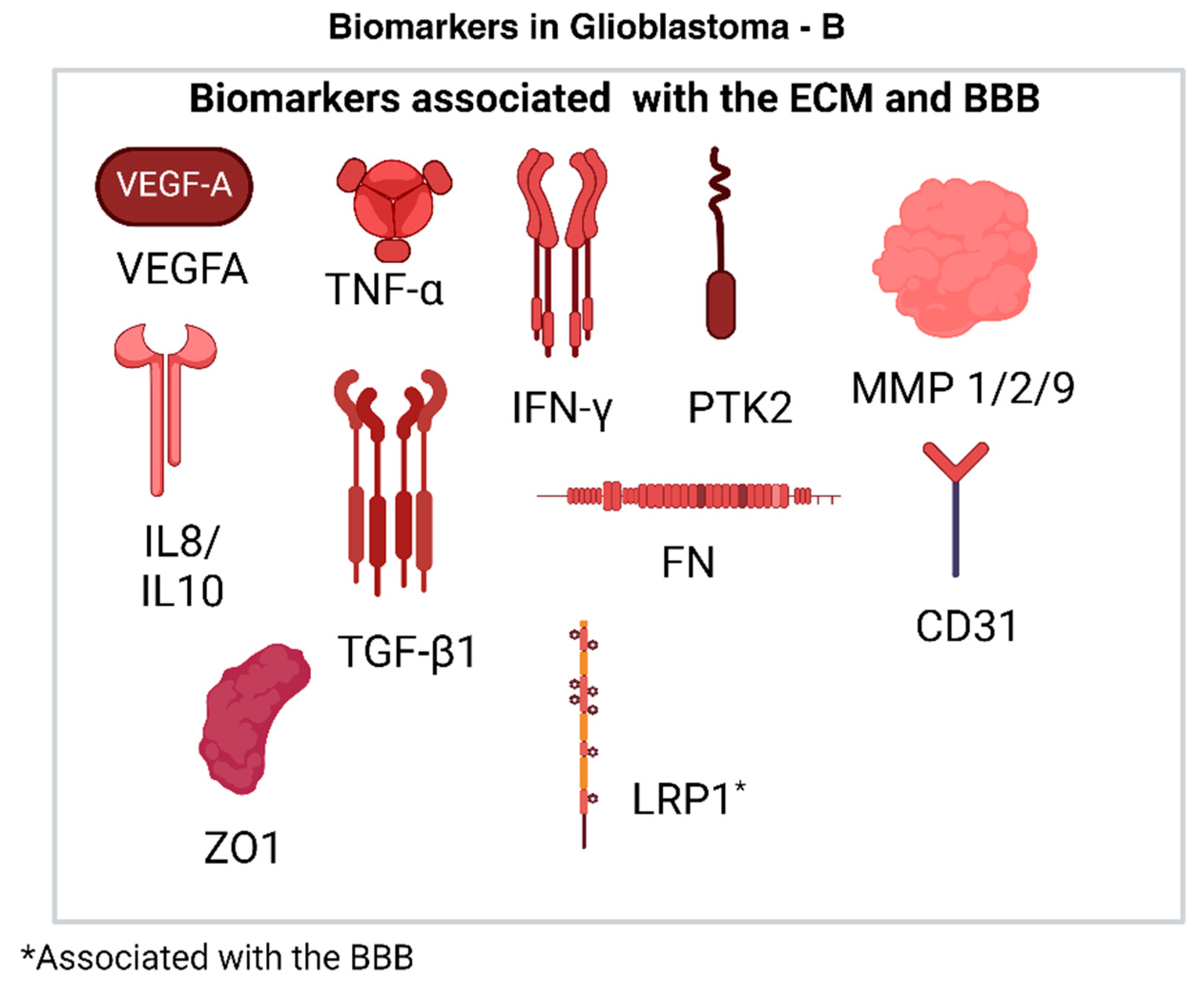 Chemistry 06 00060 g005b
