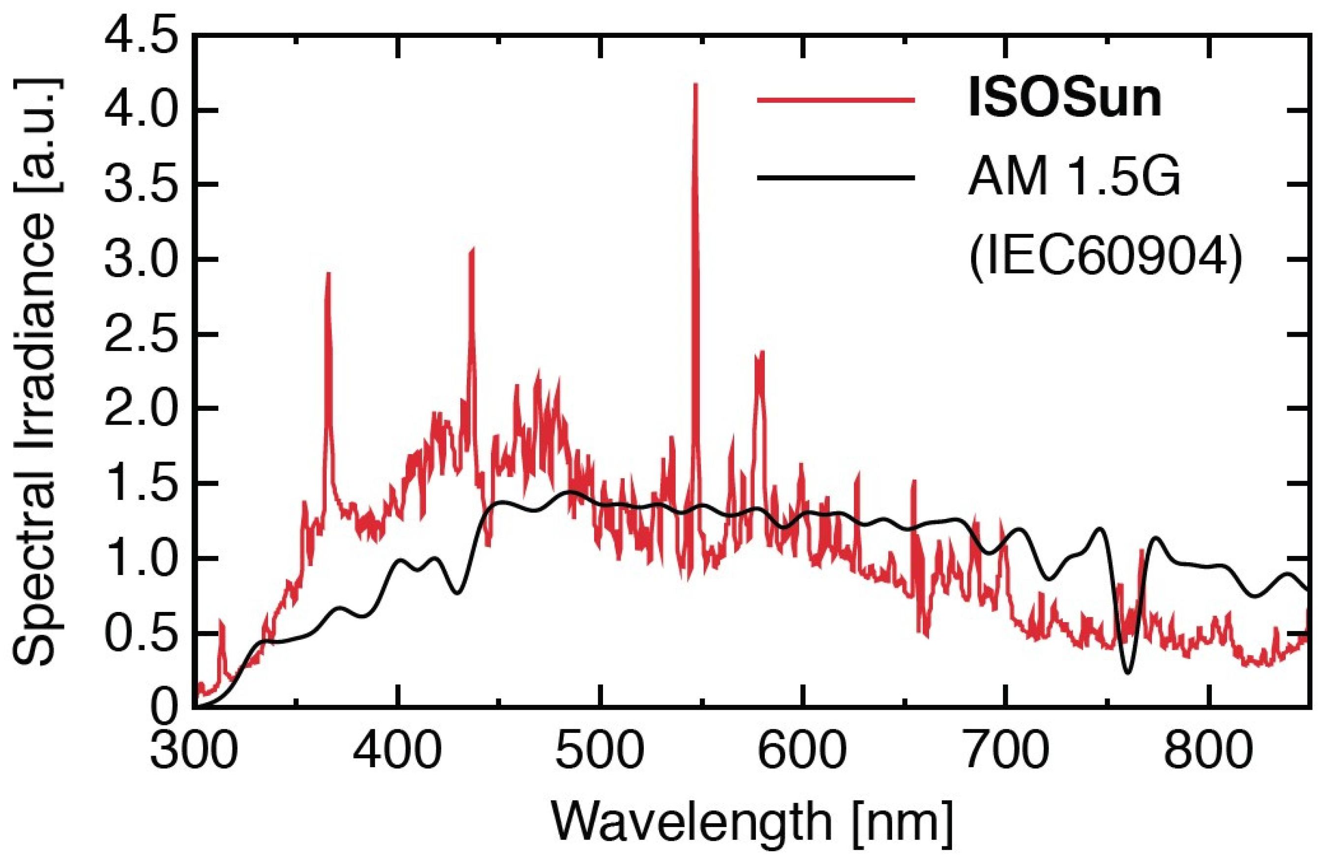 Chemistry 06 00065 g001
