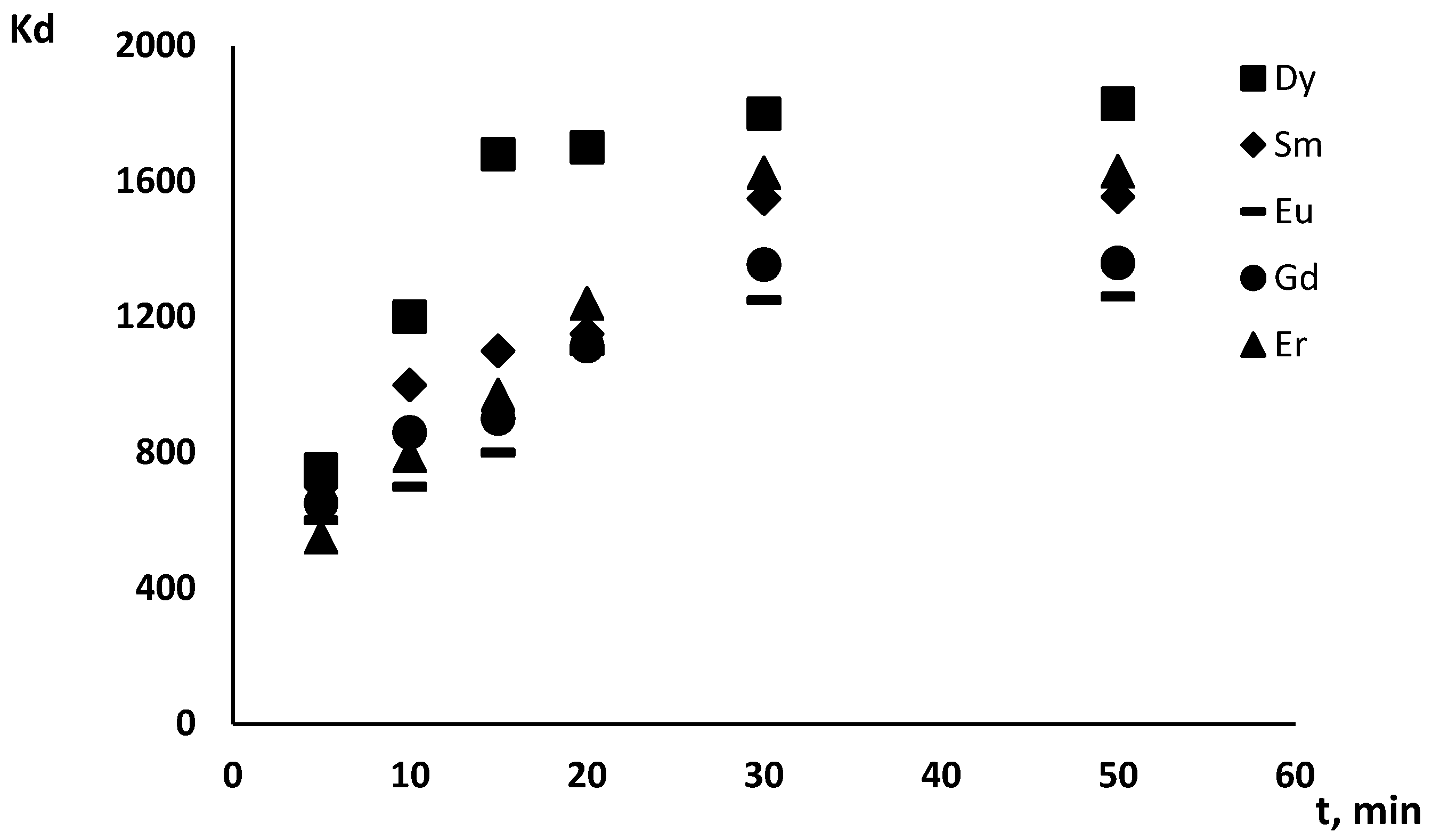 Chemistry 06 00066 g001