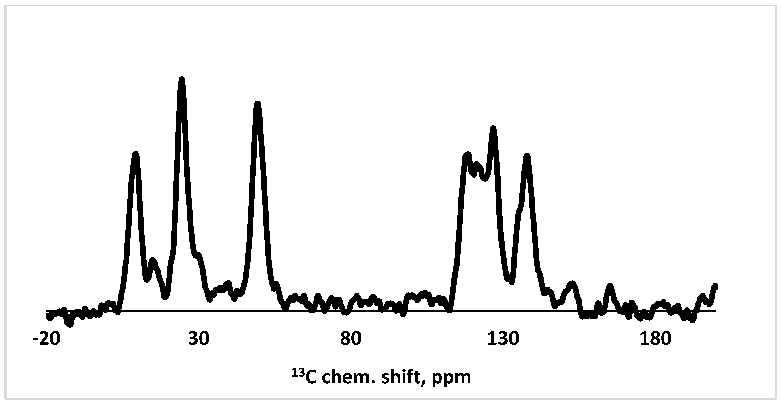 Chemistry 06 00066 g003