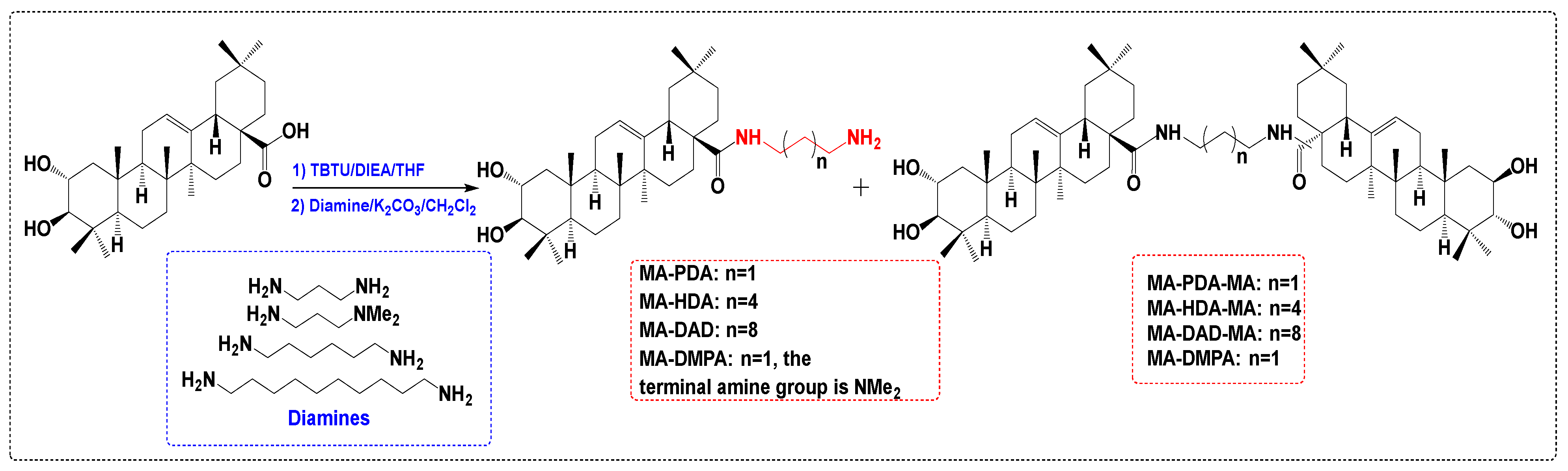 Chemistry 06 00067 sch010