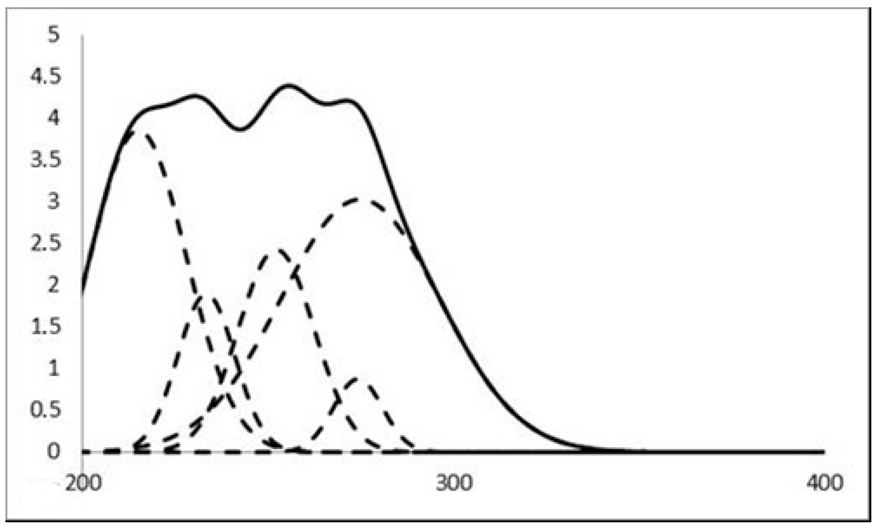 Chemistry 06 00081 g001 Chemistry 06 00081 g001
