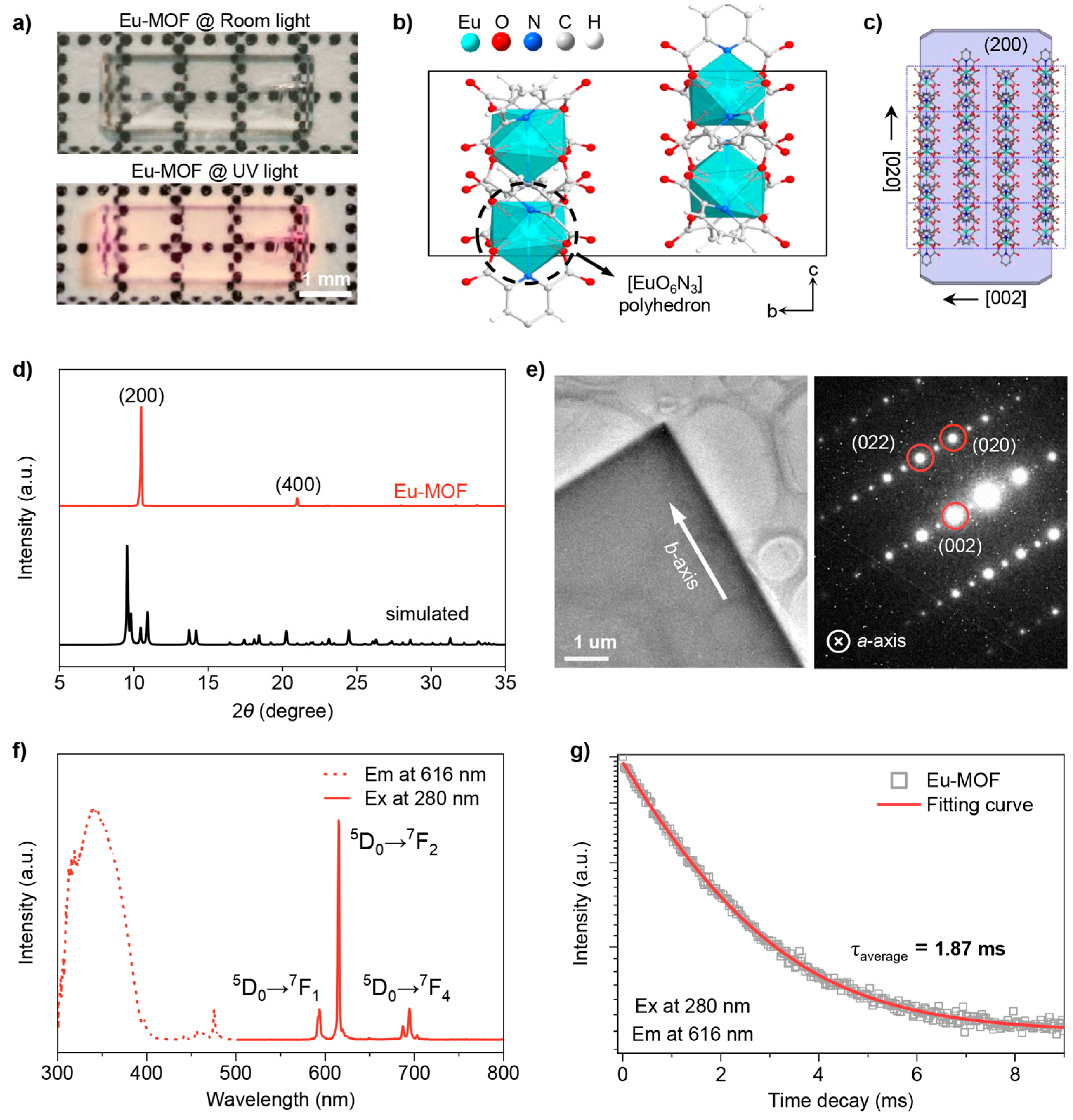 Chemistry 06 00084 g001