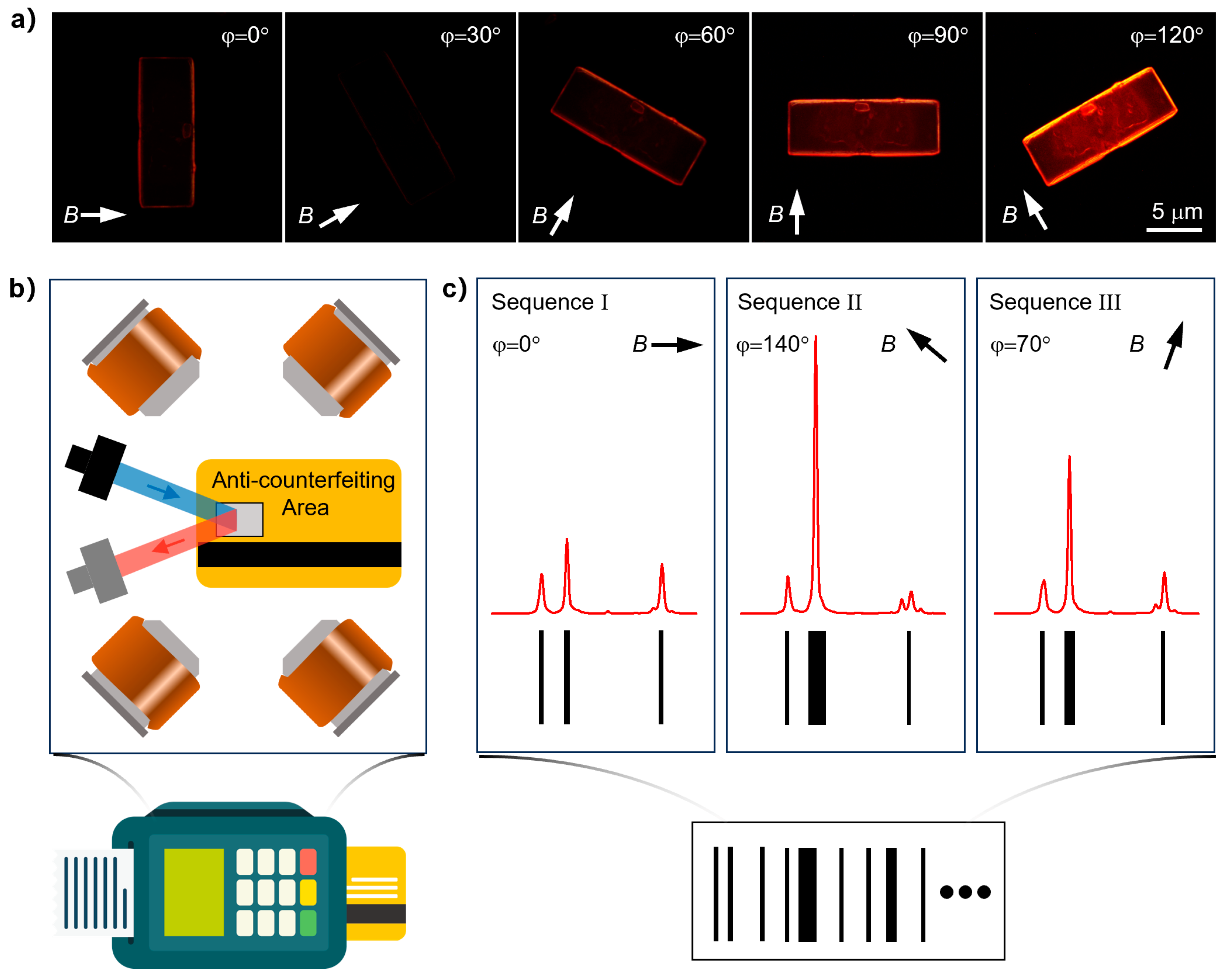 Chemistry 06 00084 g004