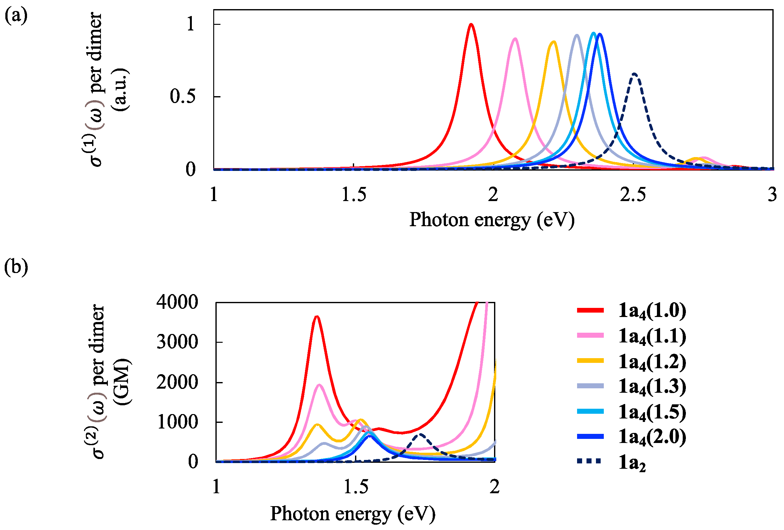 Chemistry 06 00085 g003