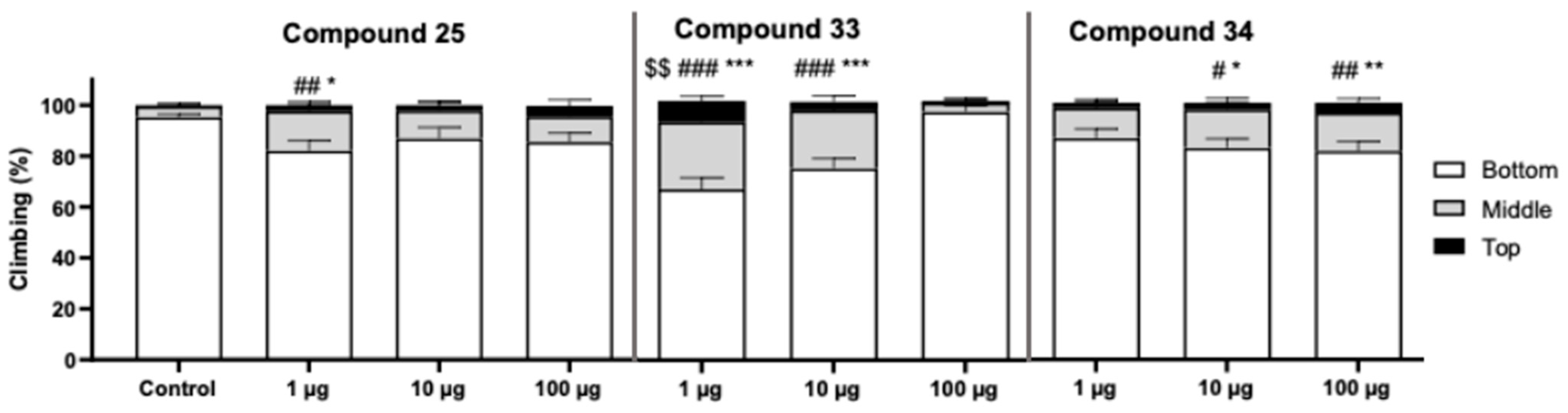 Chemistry 06 00089 g006
