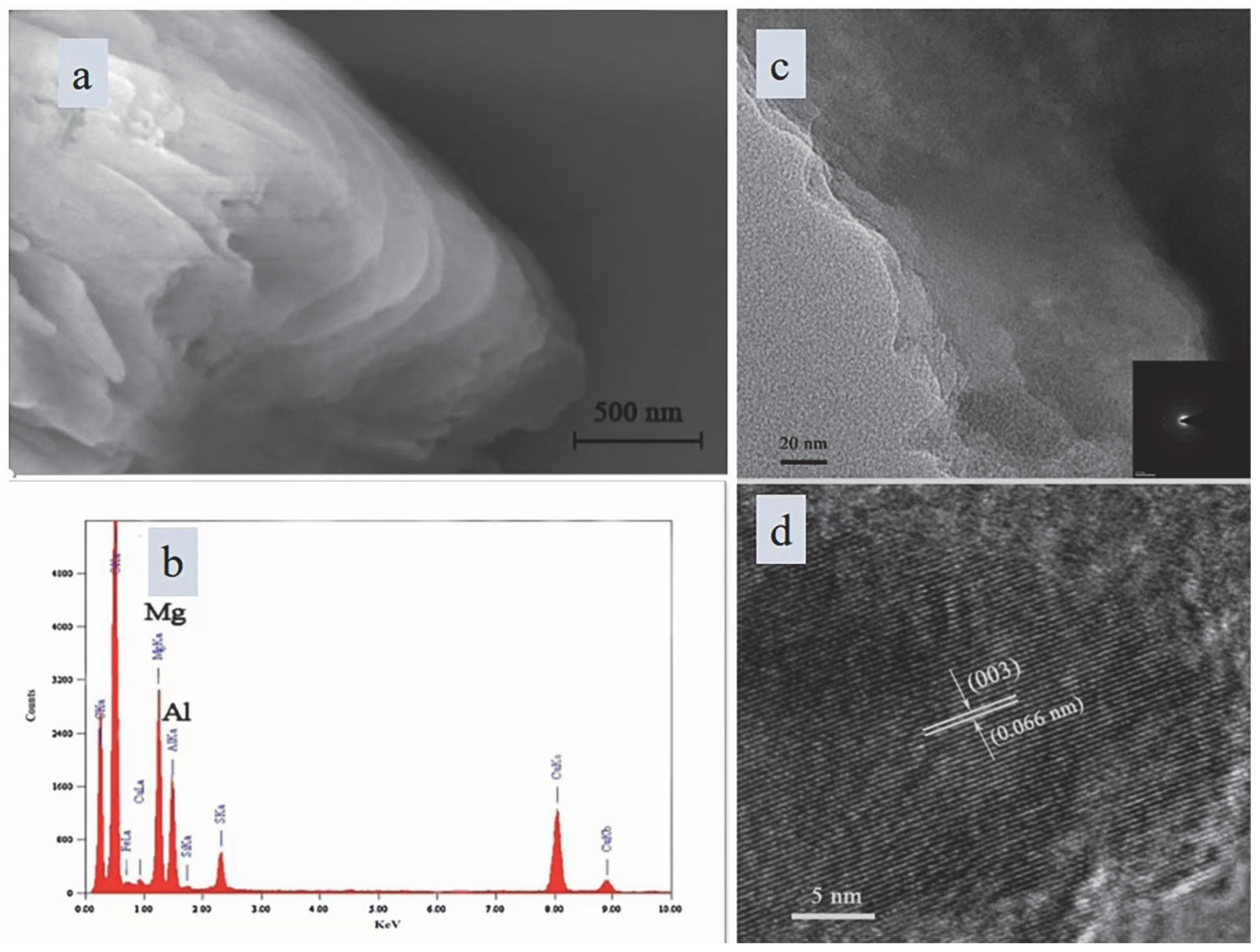 Chemistry 06 00092 g002