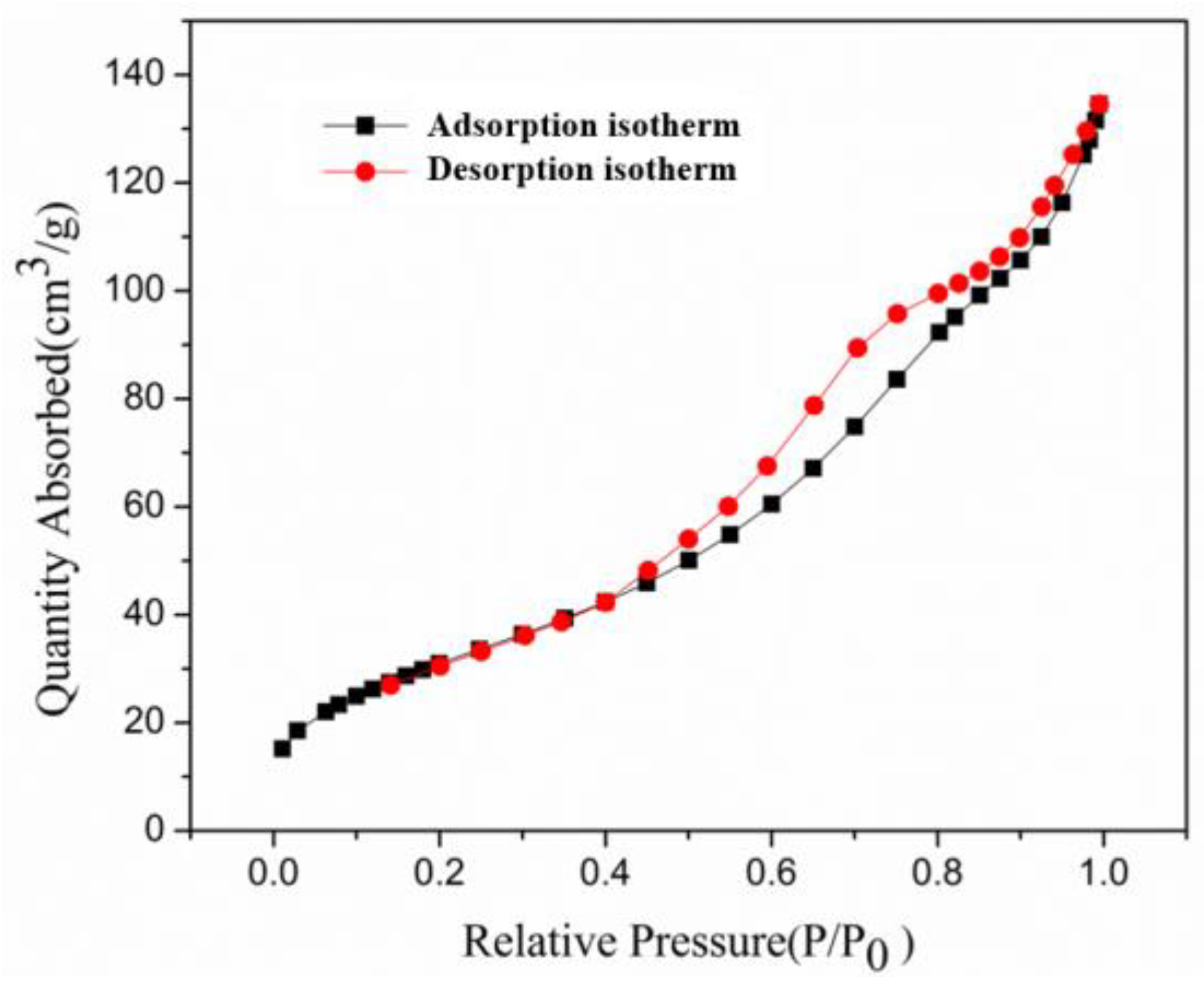 Chemistry 06 00092 g003