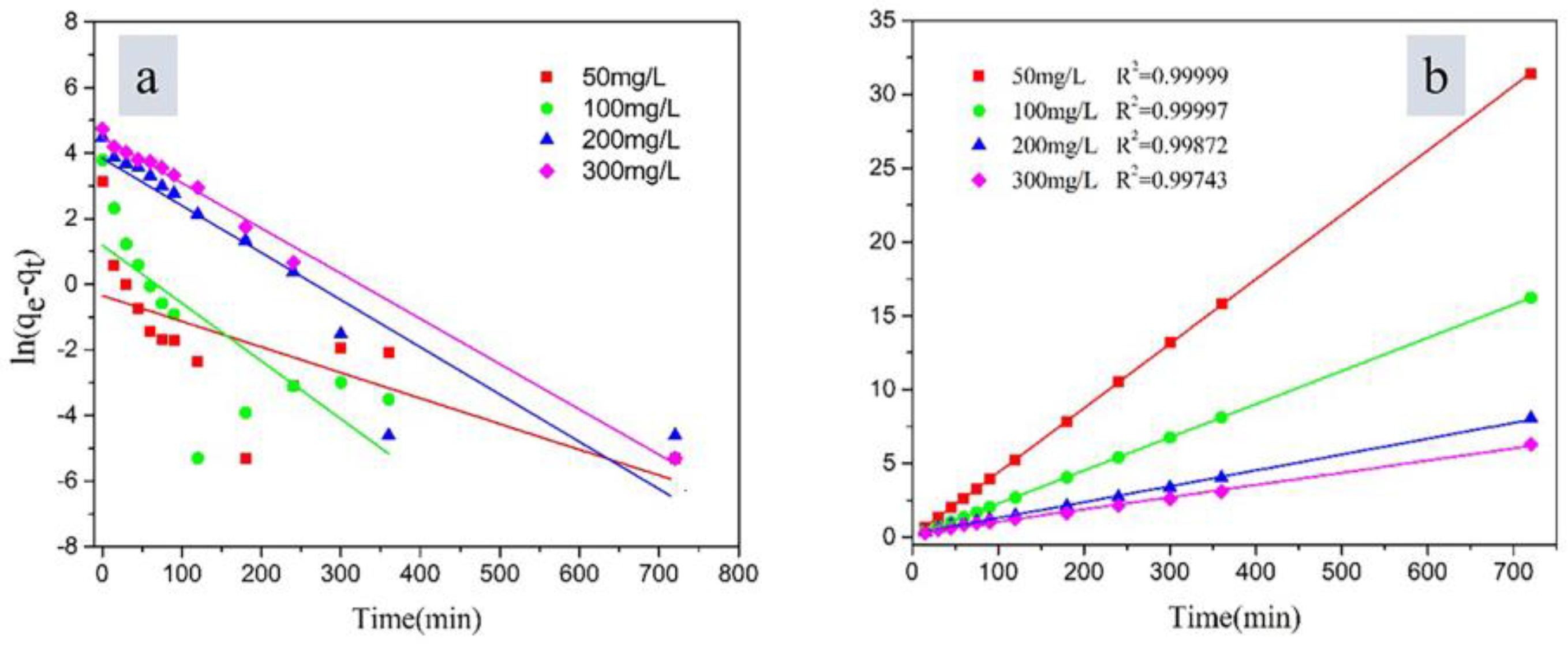 Chemistry 06 00092 g008