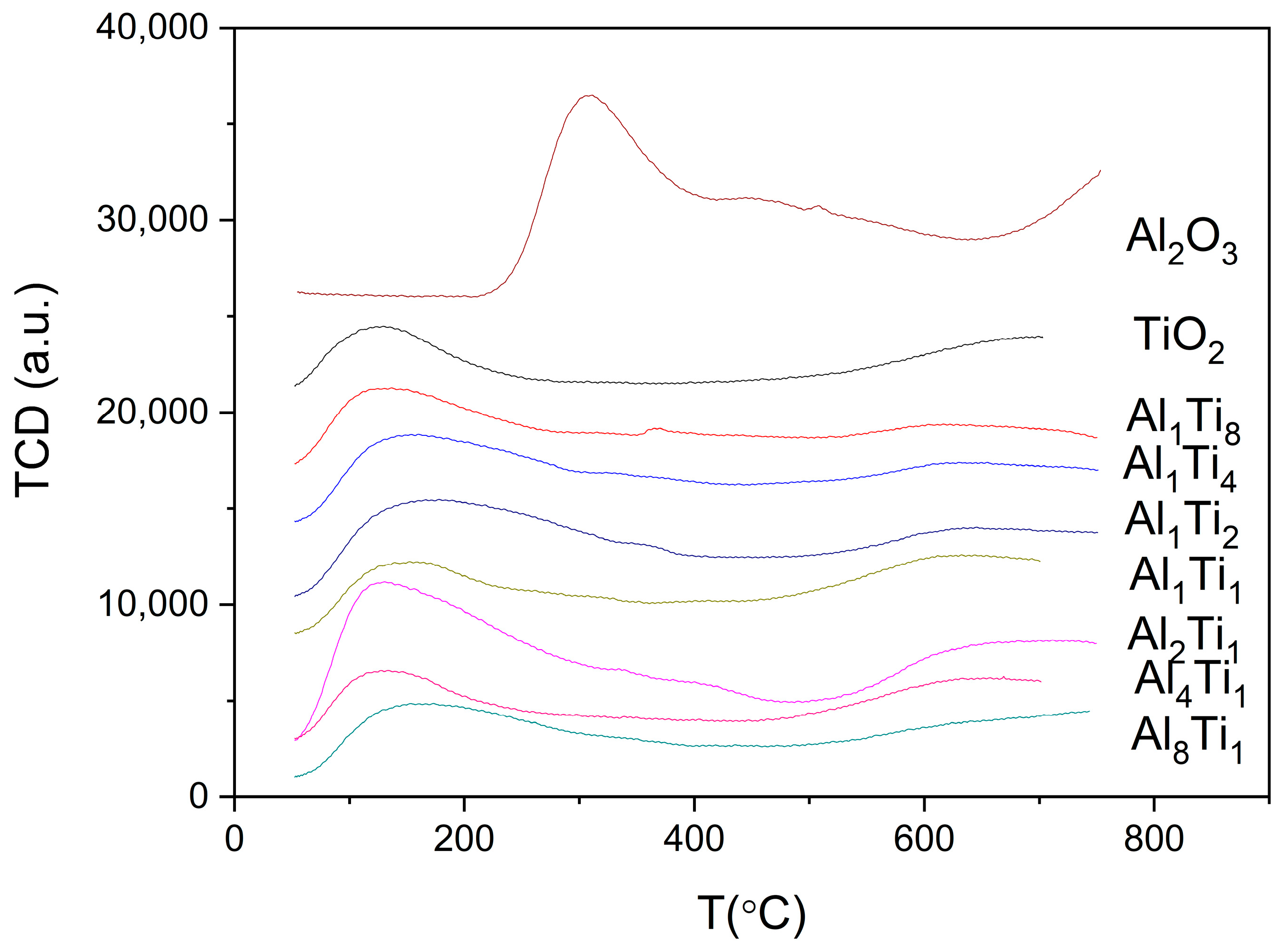 Chemistry 06 00098 g002