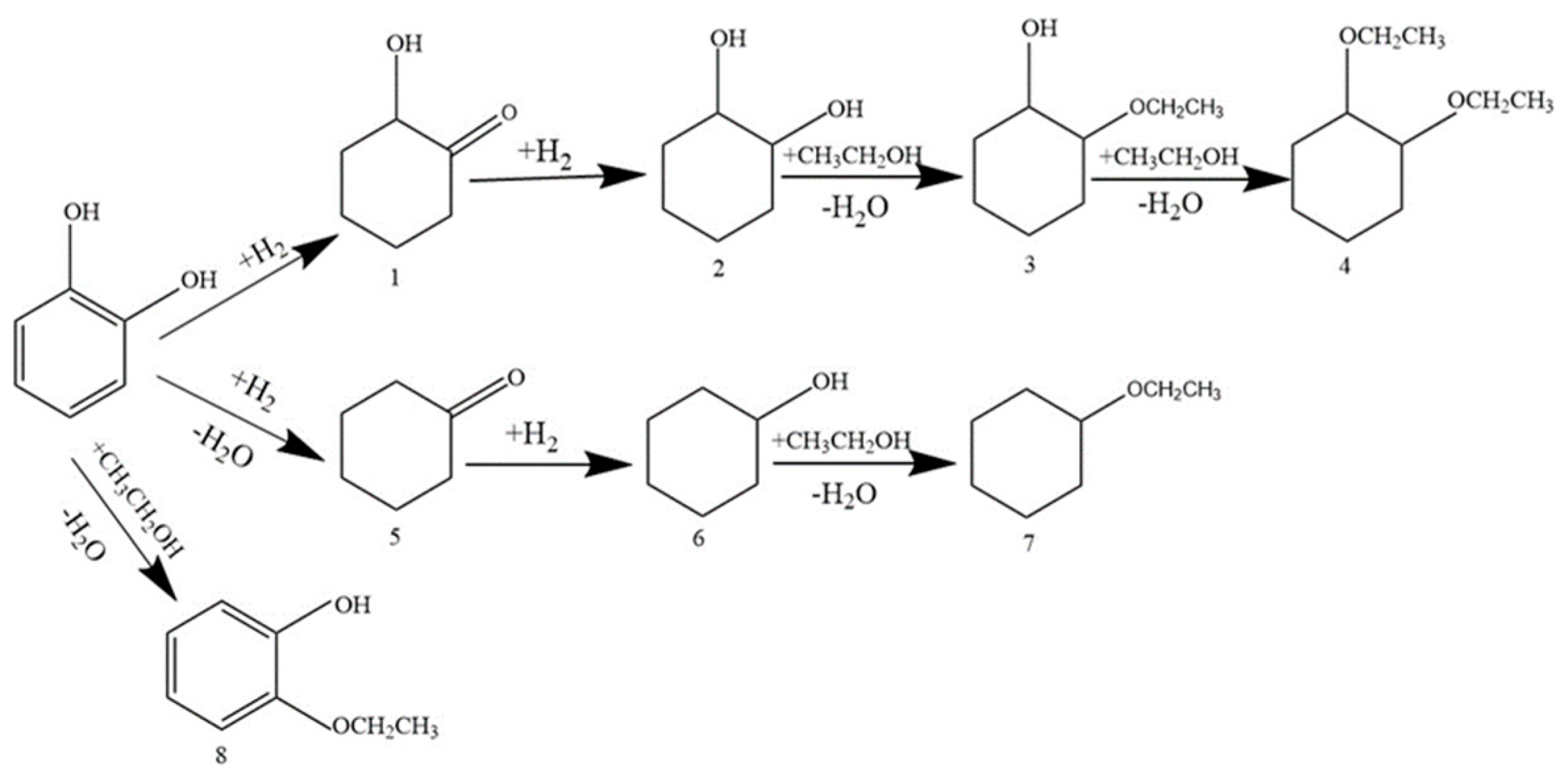 Chemistry 06 00098 g005