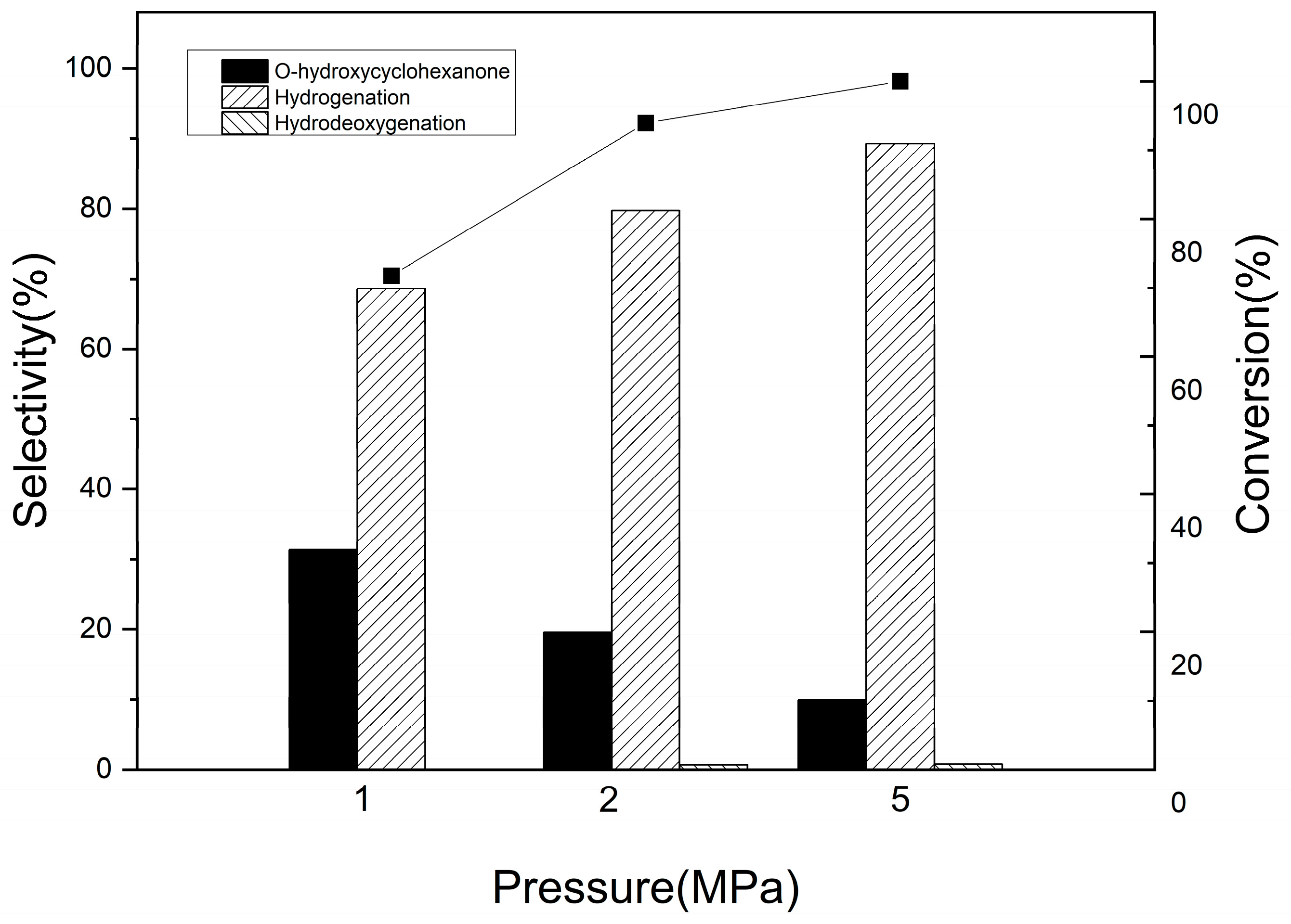Chemistry 06 00098 g007