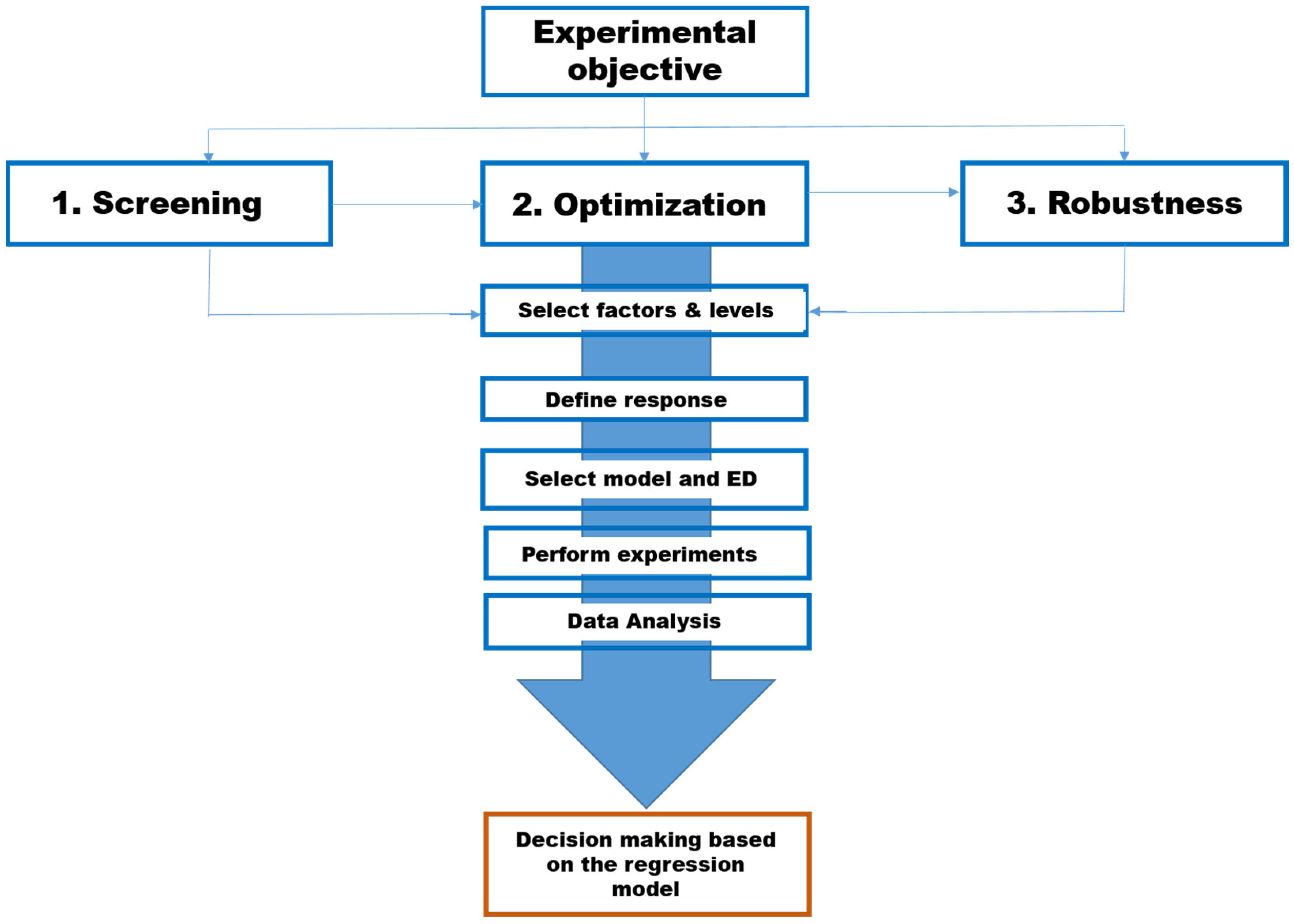 Chemistry 07 00011 g002