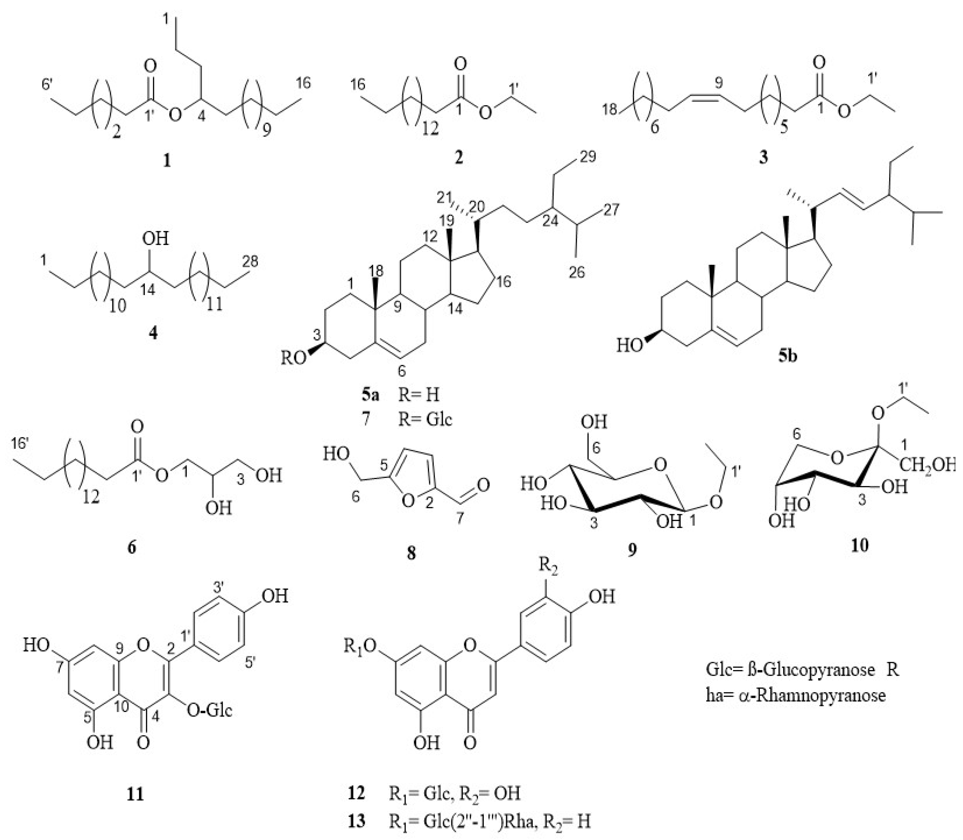 Chemistry 07 00024 g002
