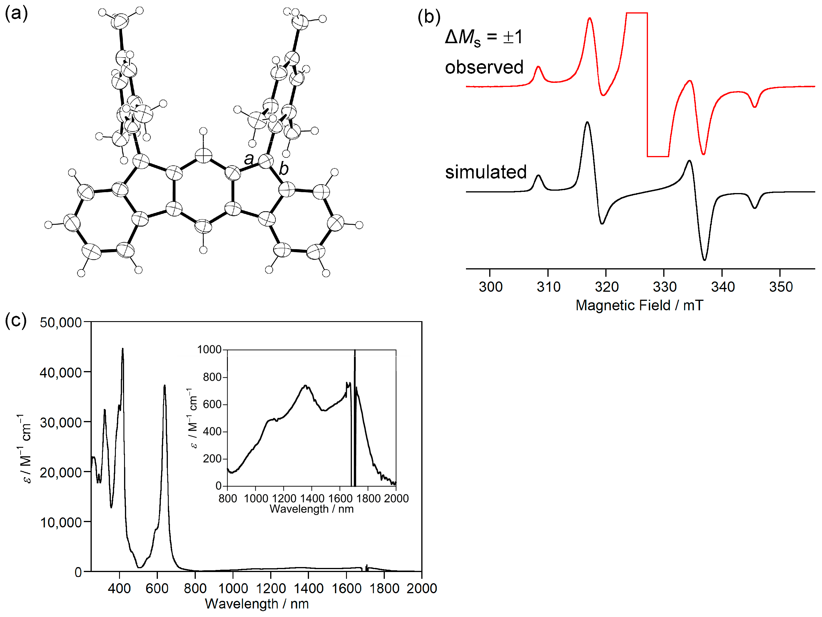 Chemistry 07 00040 g003