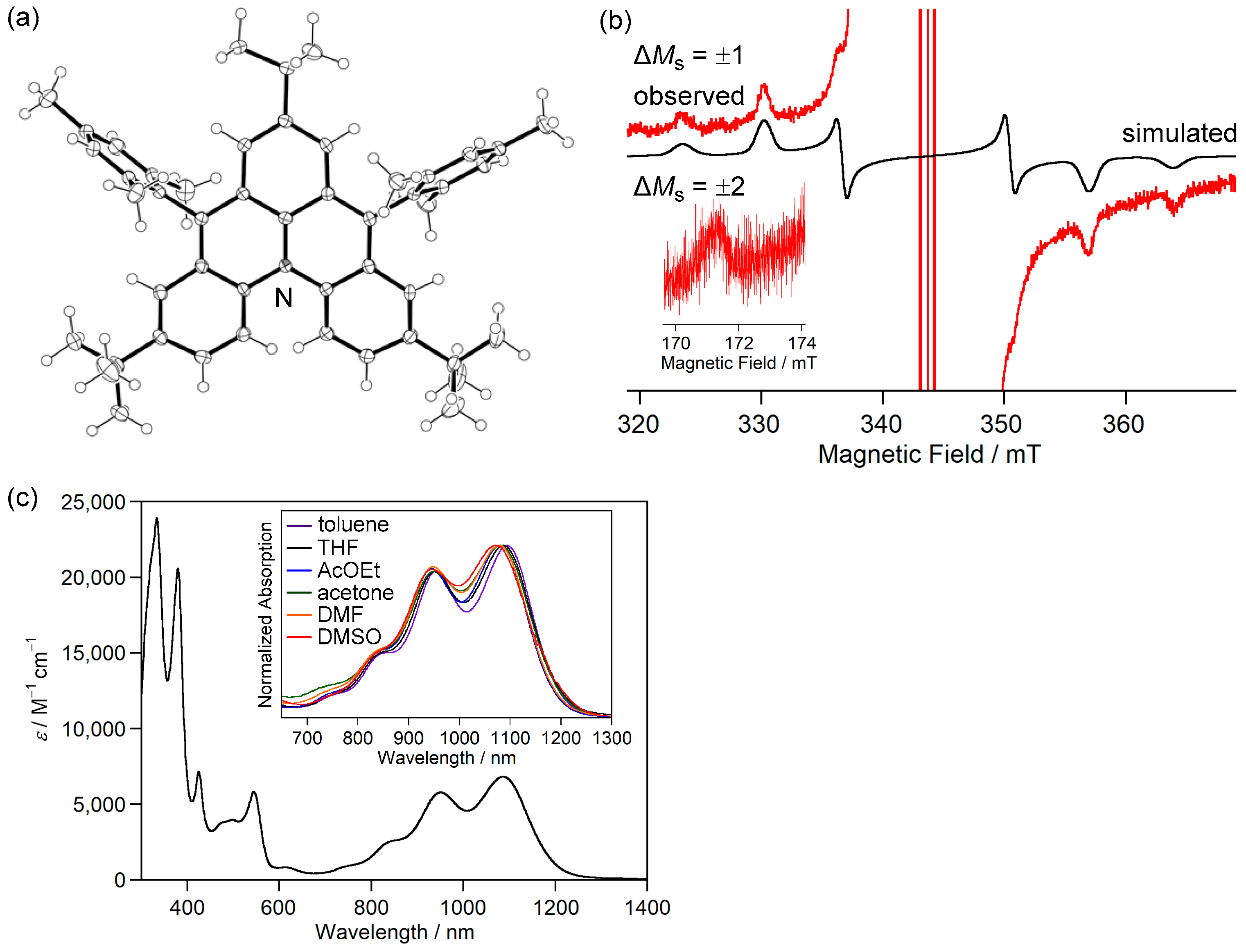 Chemistry 07 00040 g005