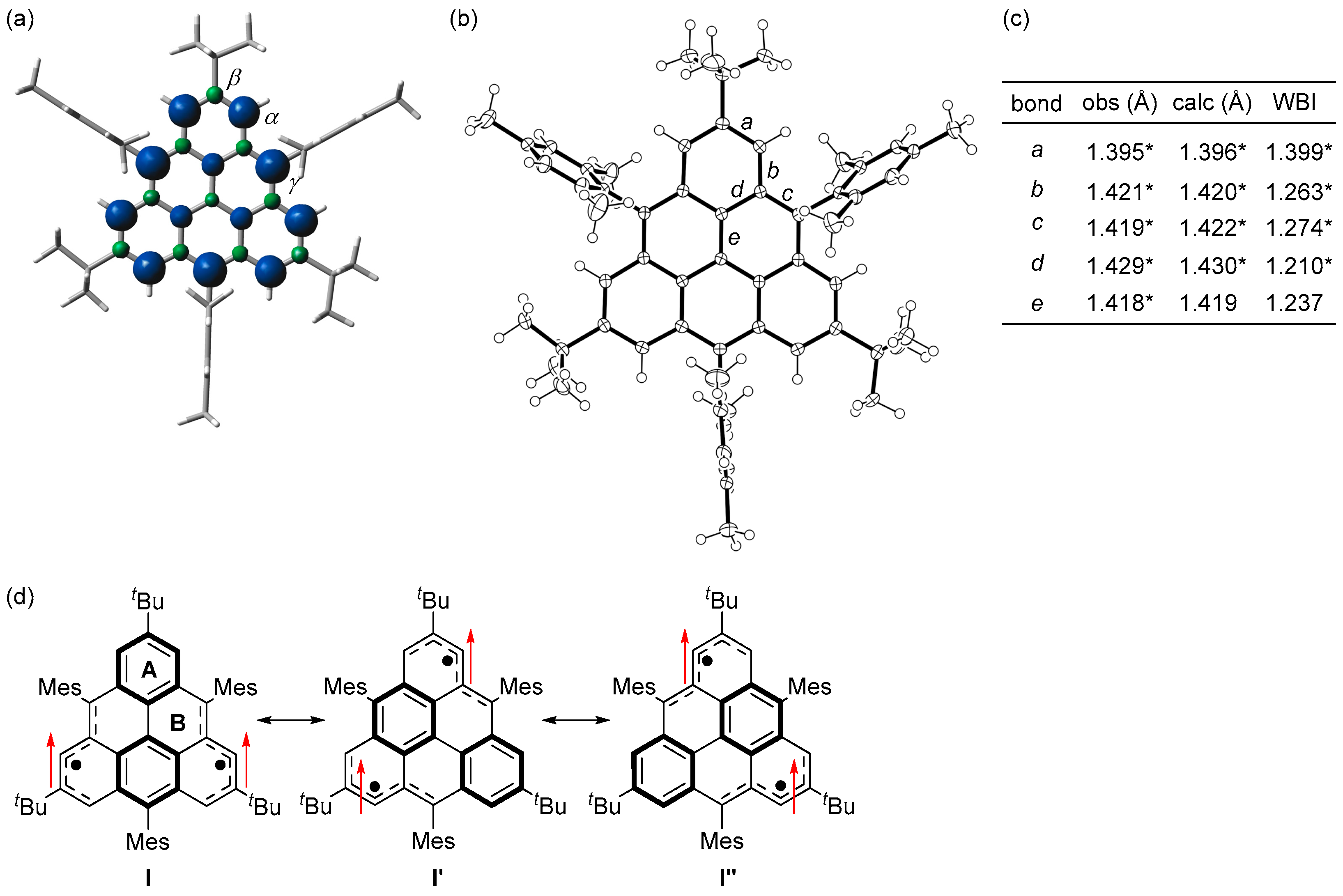 Chemistry 07 00040 g006