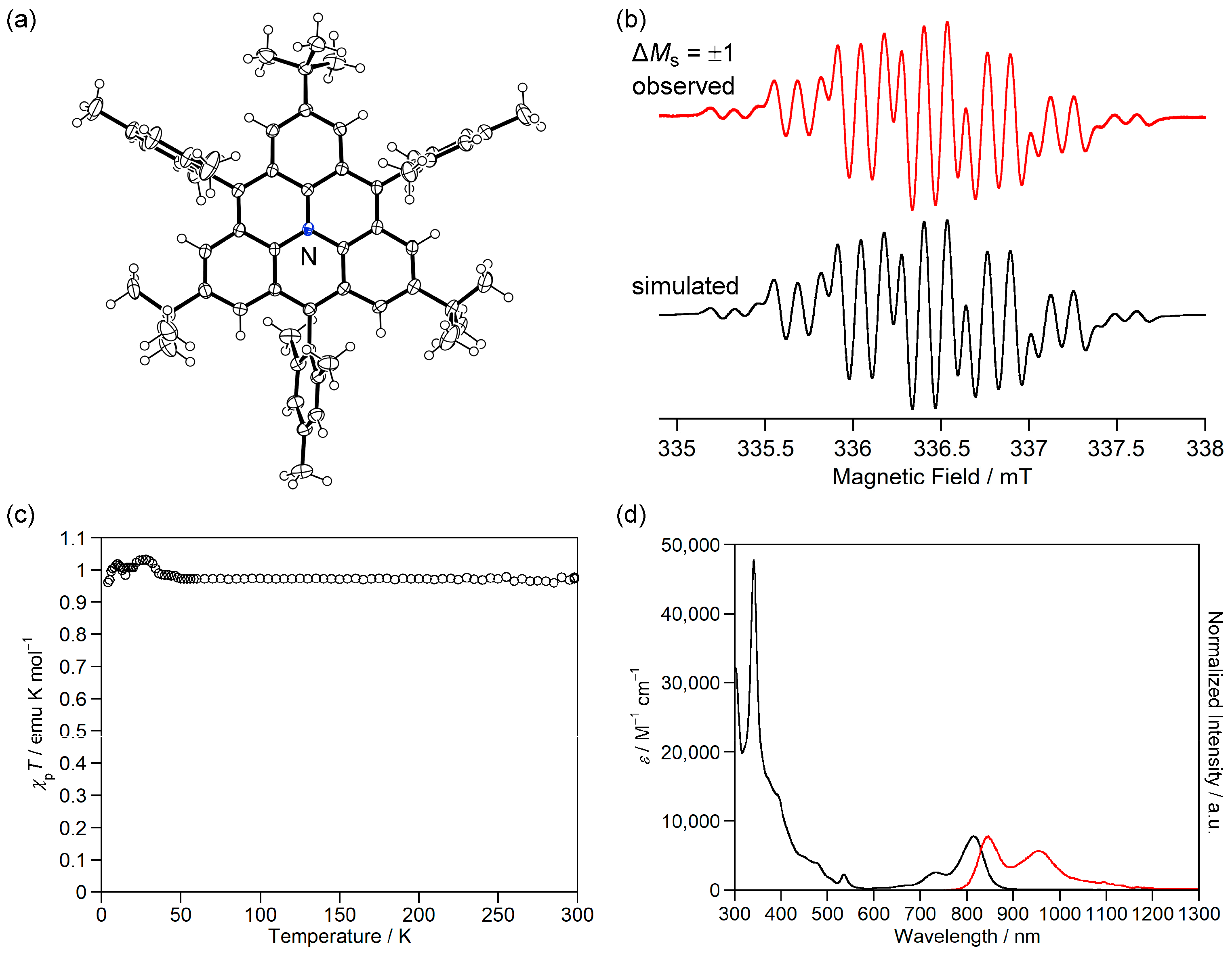 Chemistry 07 00040 g009