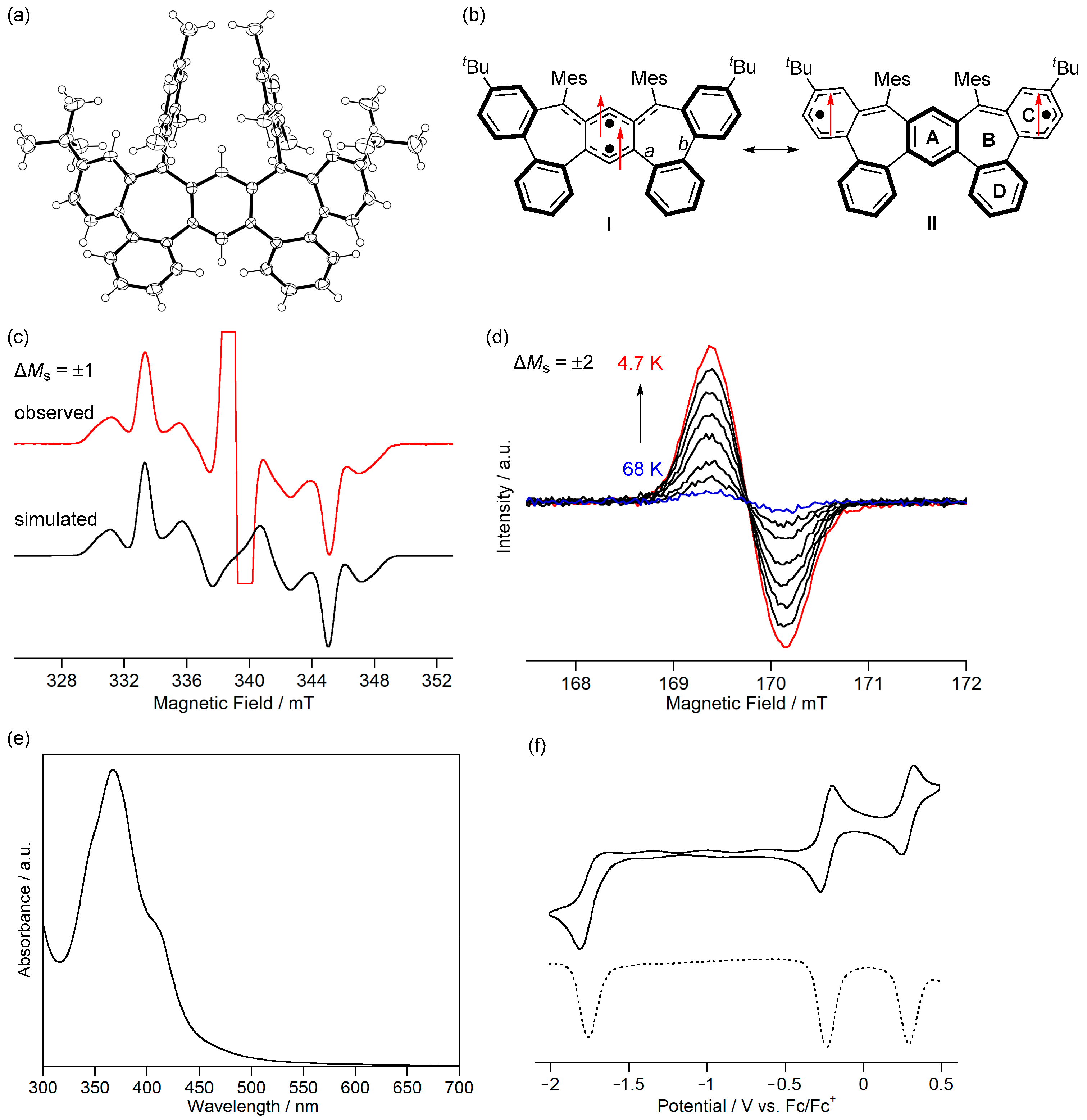 Chemistry 07 00040 g011