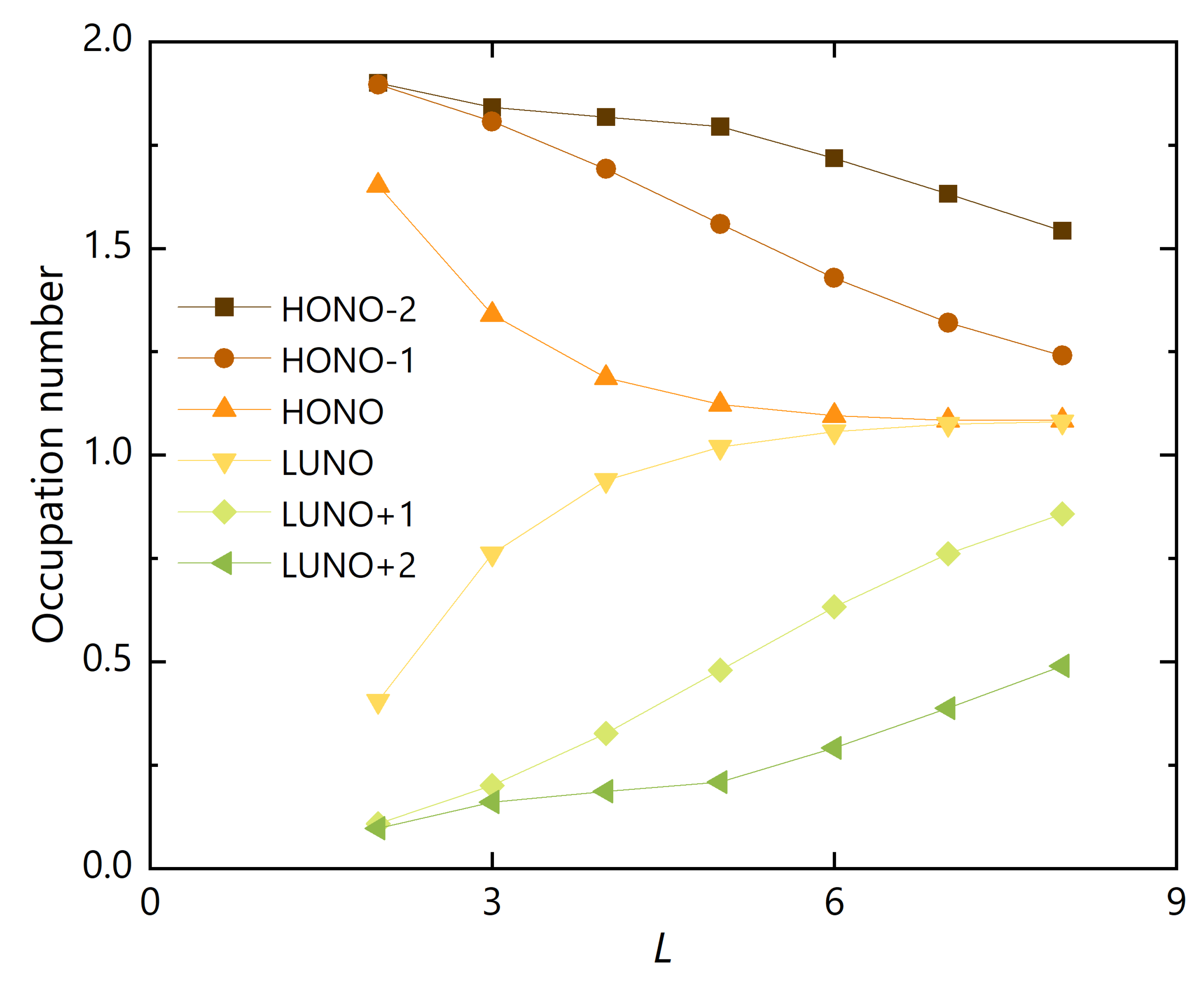 Chemistry 07 00046 g003
