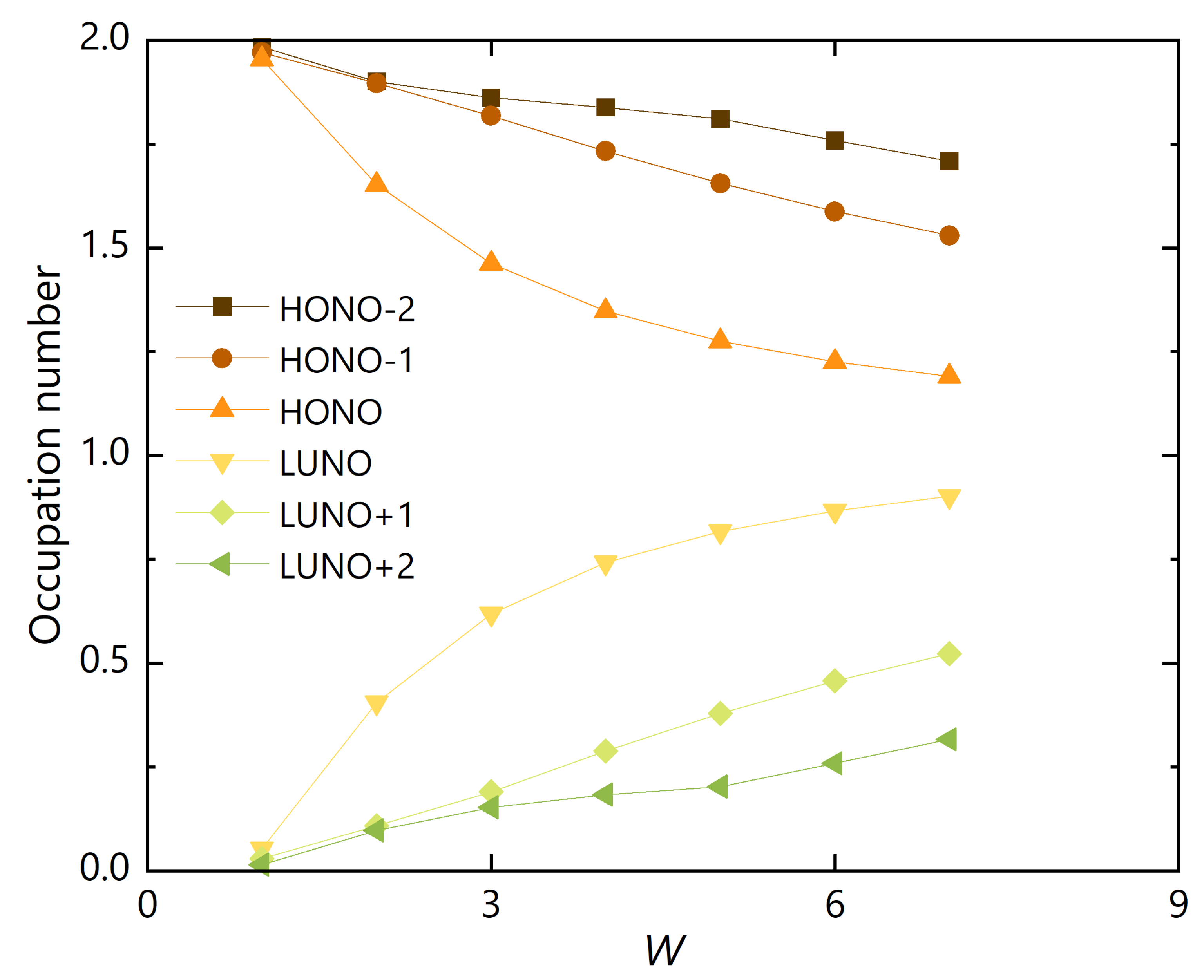 Chemistry 07 00046 g004