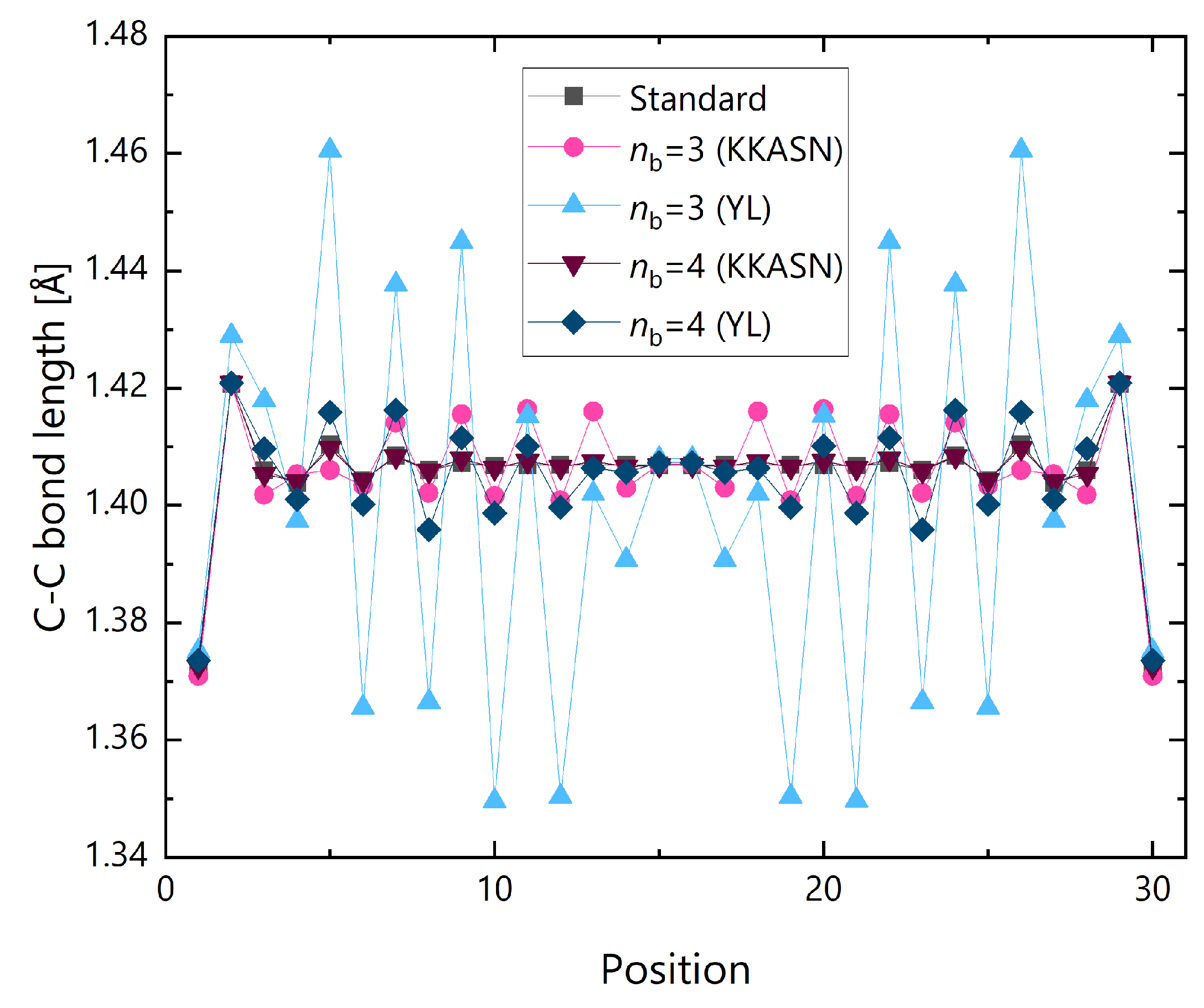 Chemistry 07 00046 g009