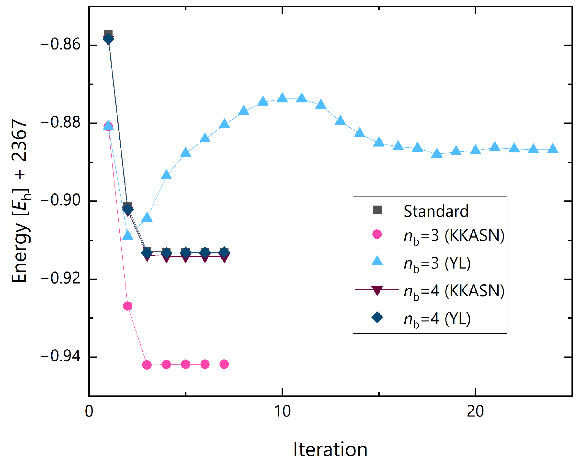 Chemistry 07 00046 g010