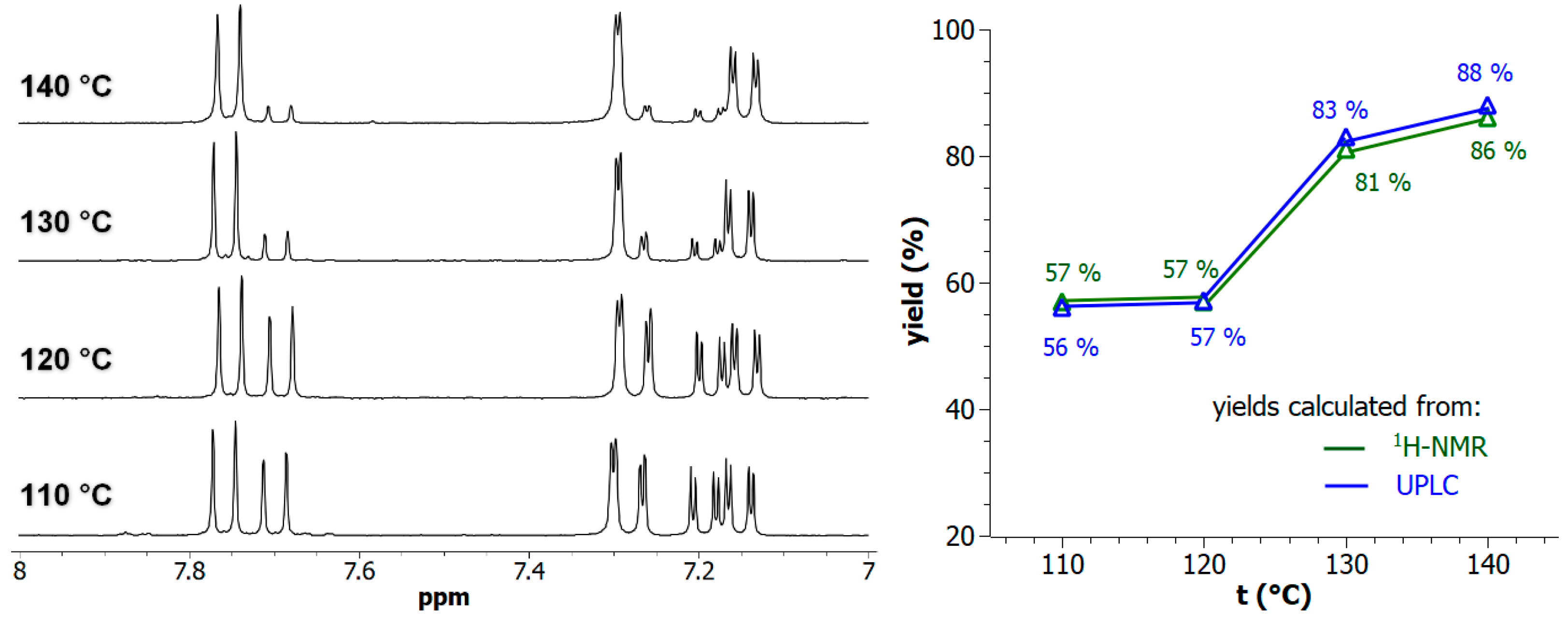 Chemistry 07 00048 g003