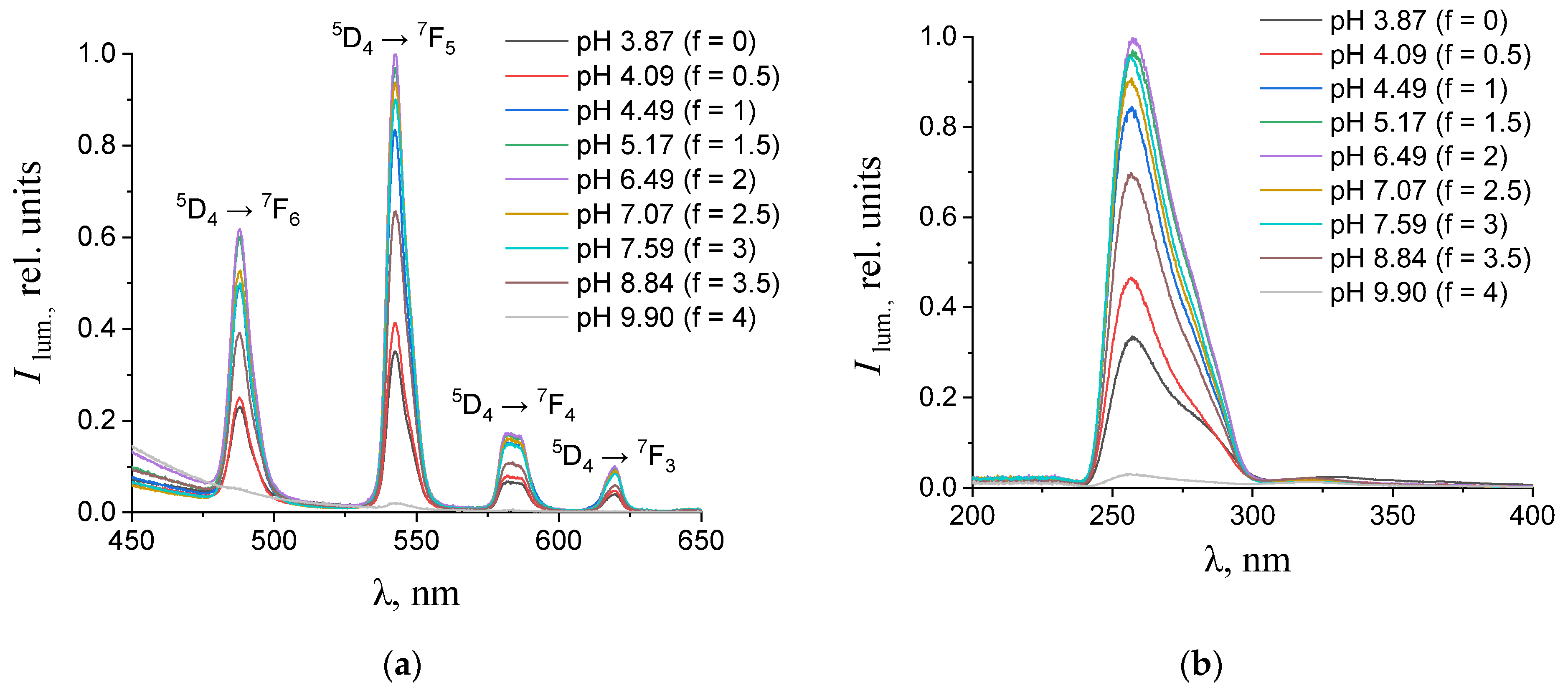 Chemistry 07 00057 g005