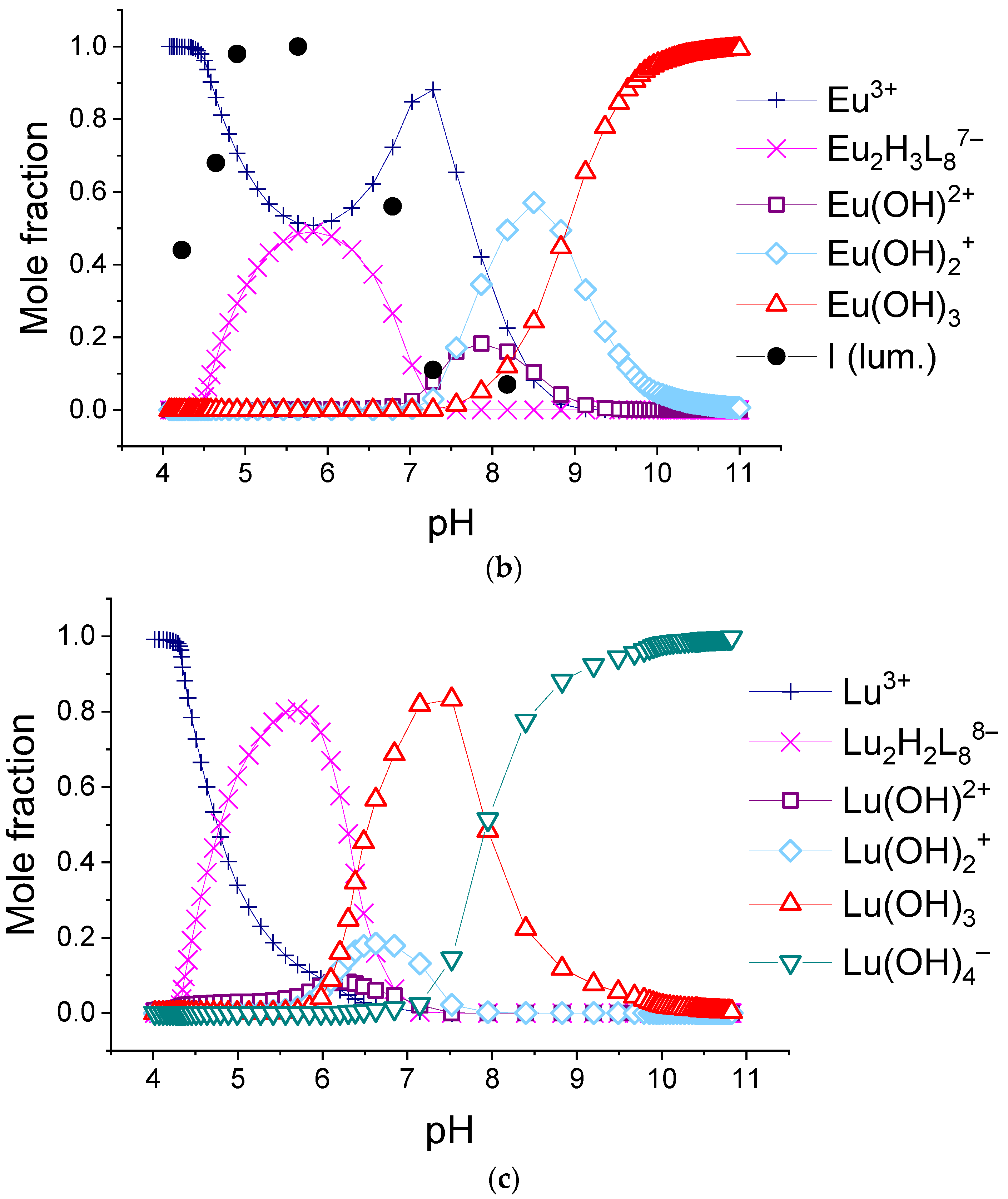 Chemistry 07 00057 g008b