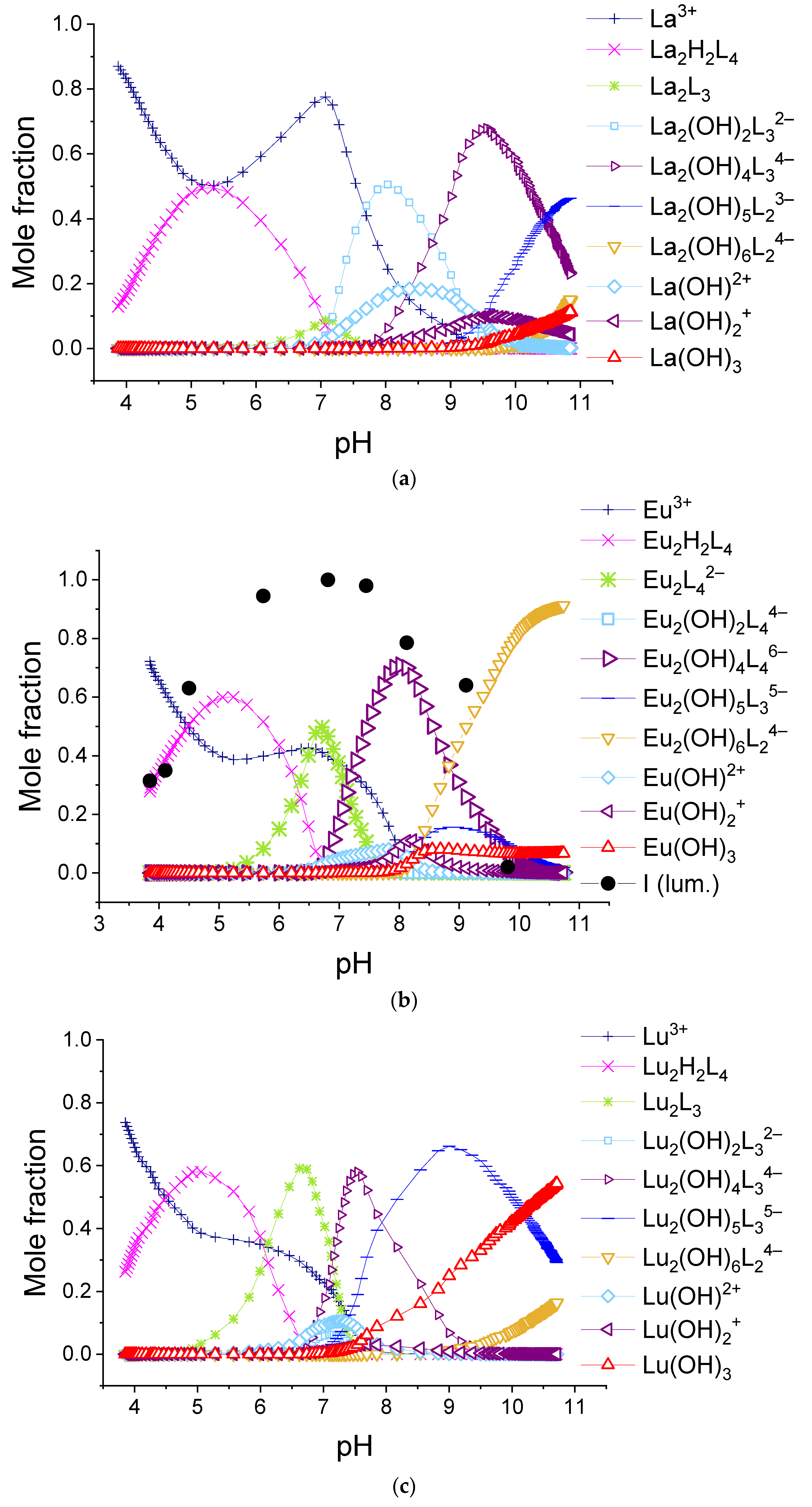Chemistry 07 00057 g010