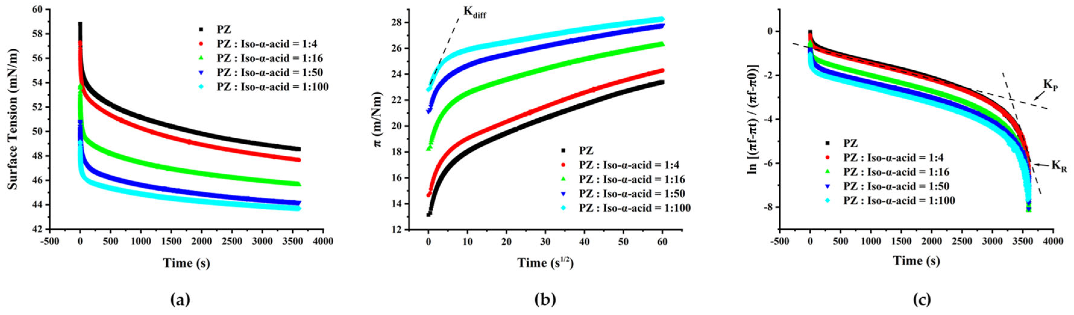 Chemistry 07 00065 g004