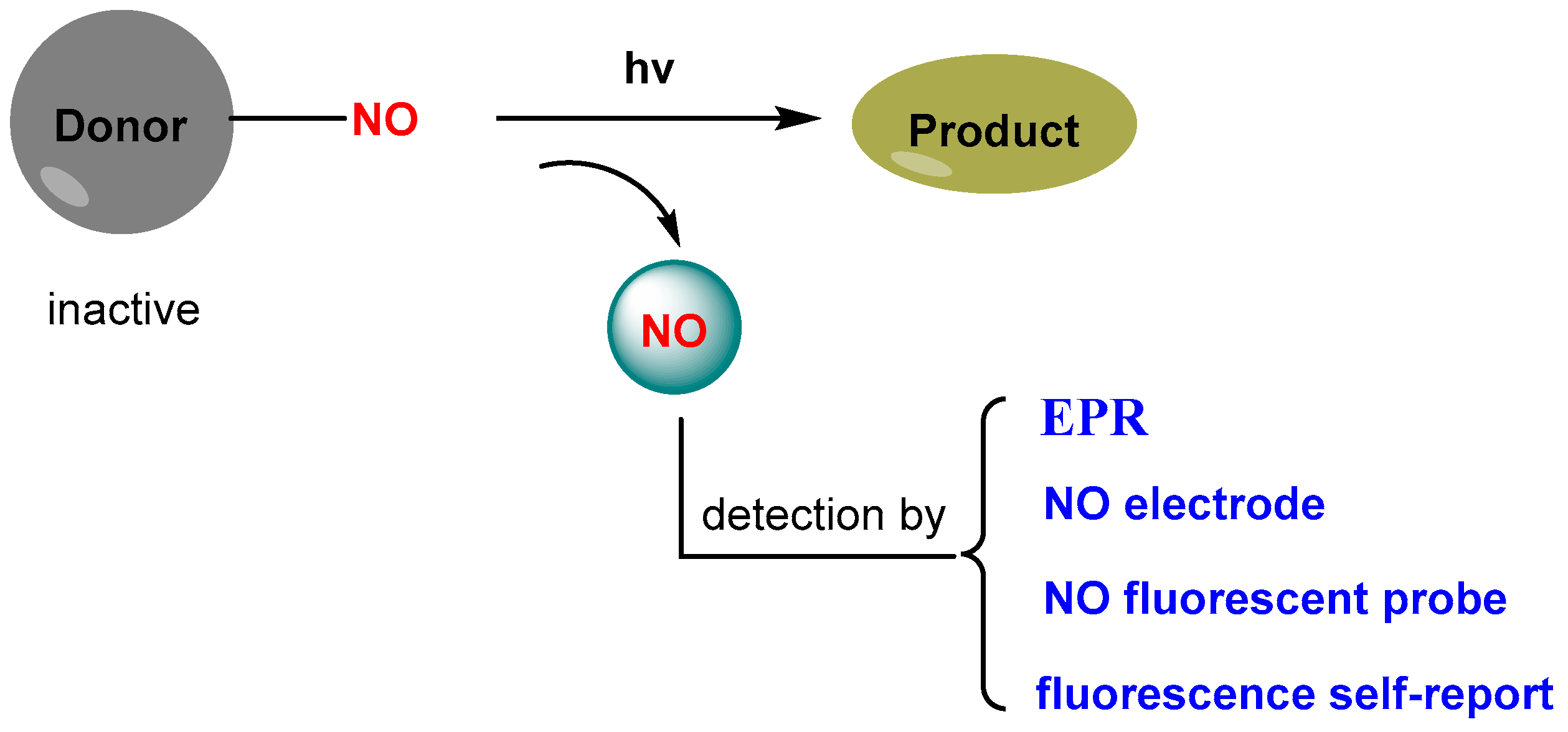 Chemistry 07 00066 sch001 Chemistry 07 00066 sch001