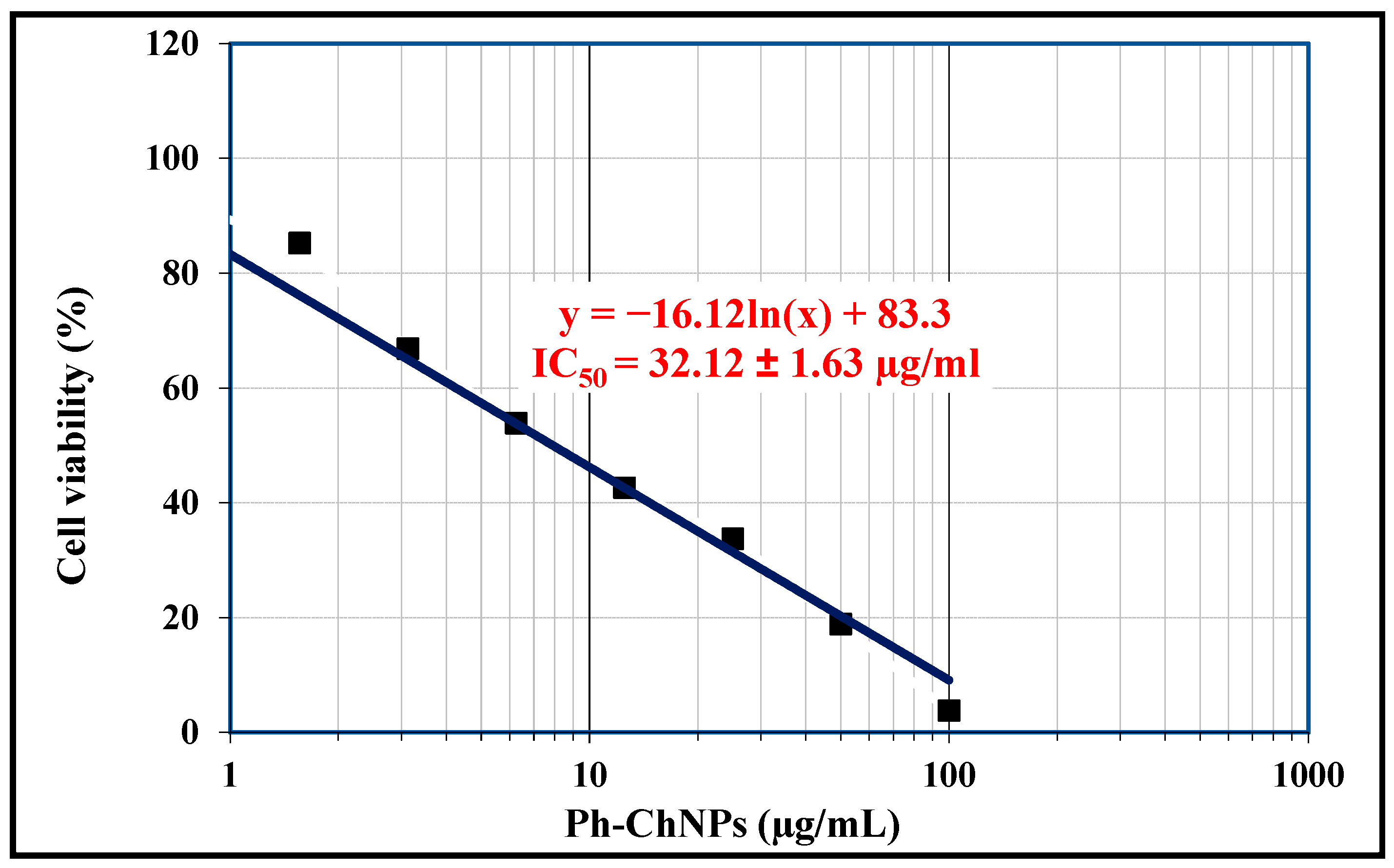 Chemistry 07 00068 g005