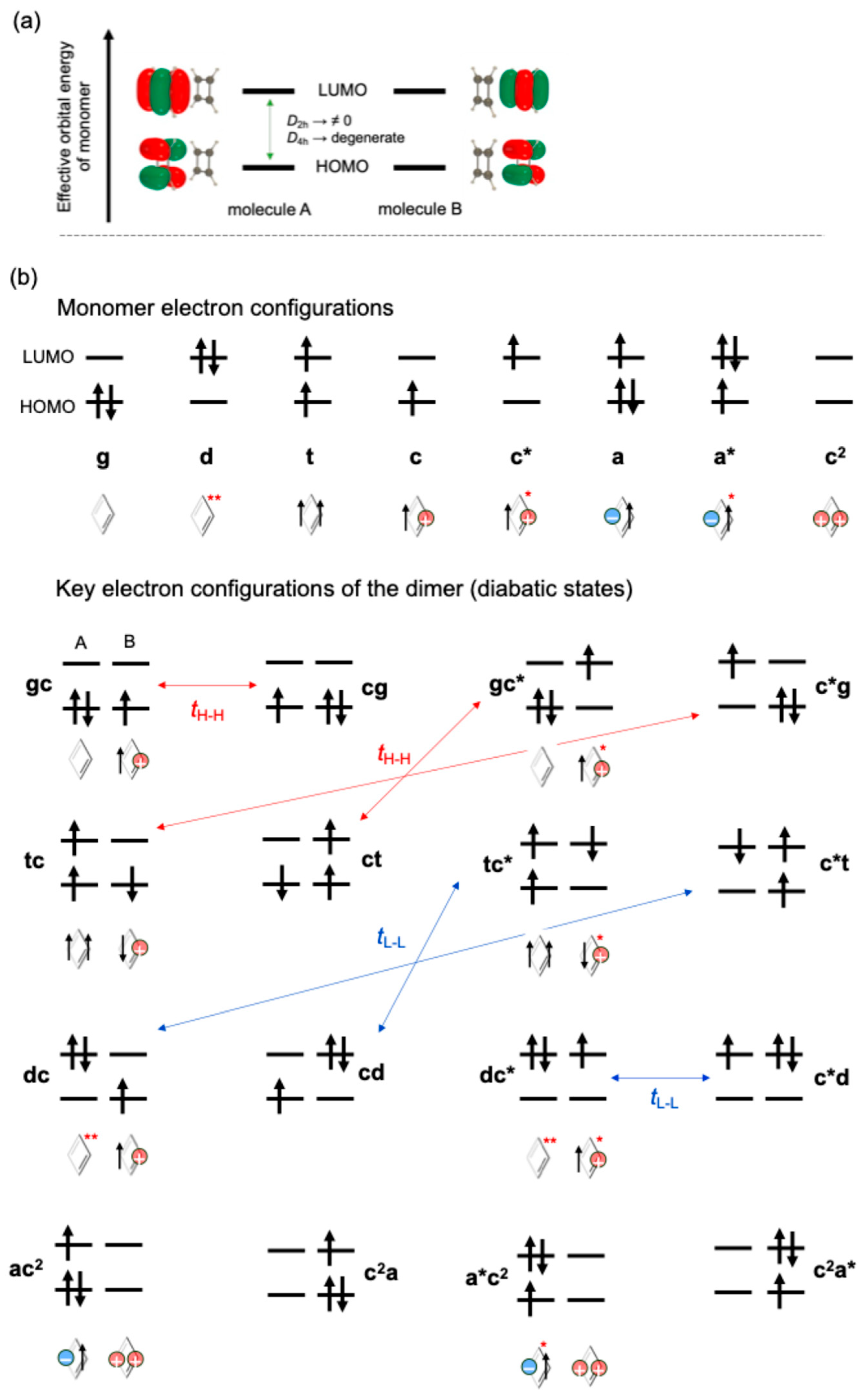 Chemistry 07 00171 g003 Chemistry 07 00171 g003