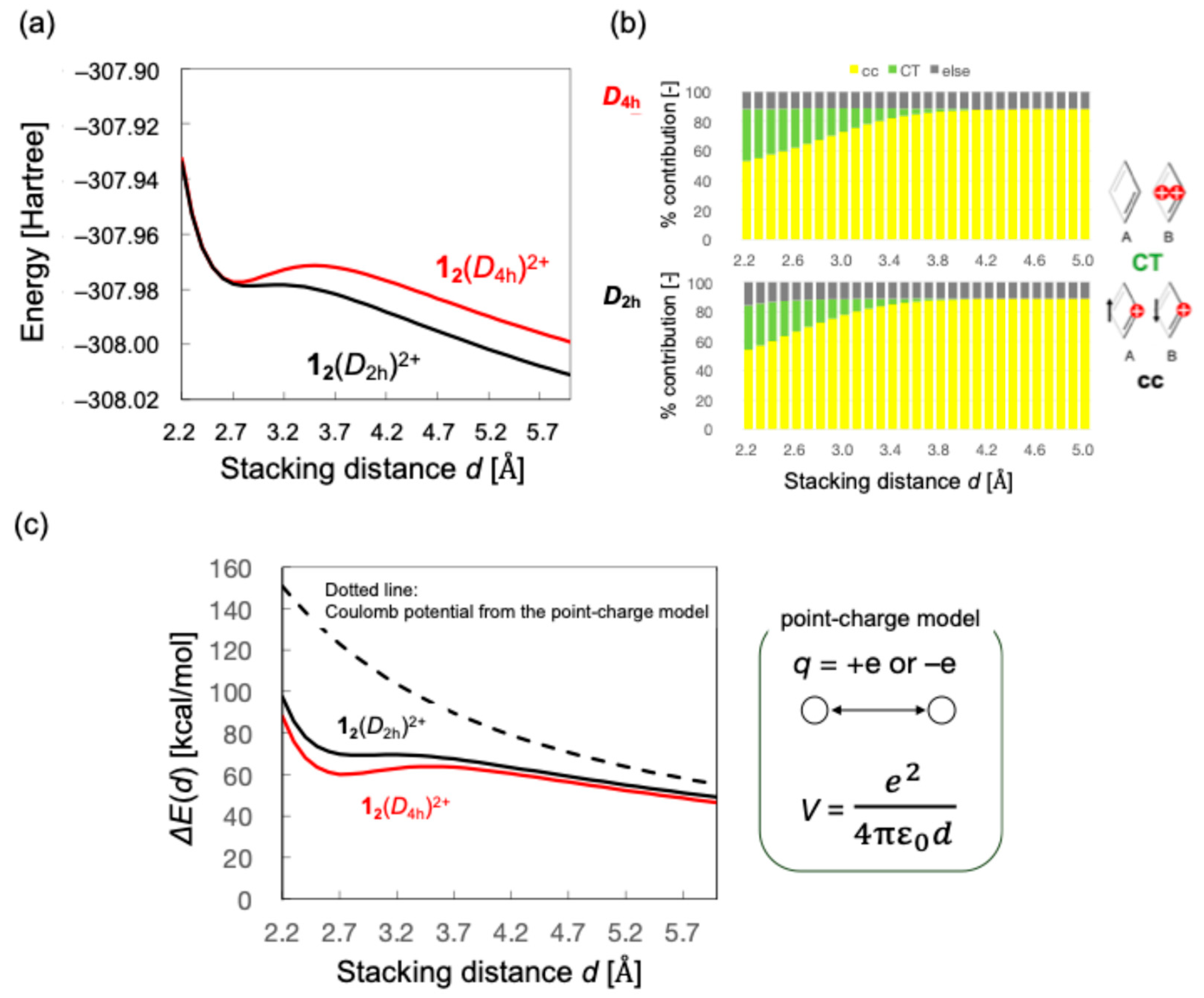 Chemistry 07 00171 g005 Chemistry 07 00171 g005