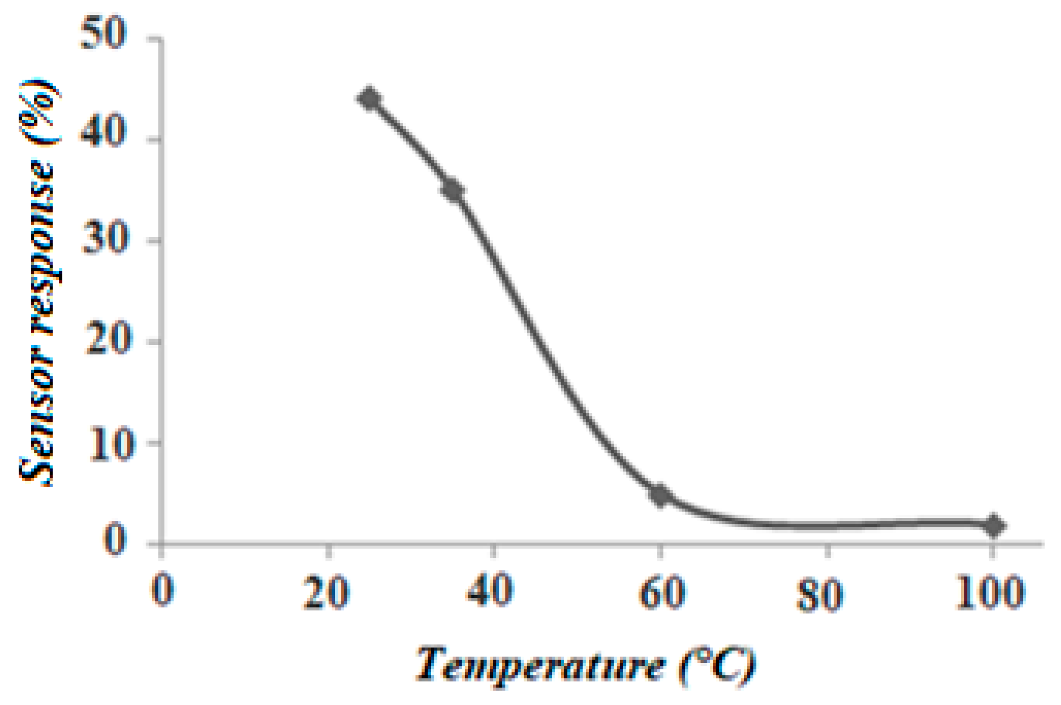 Chemosensors 06 00067 g008