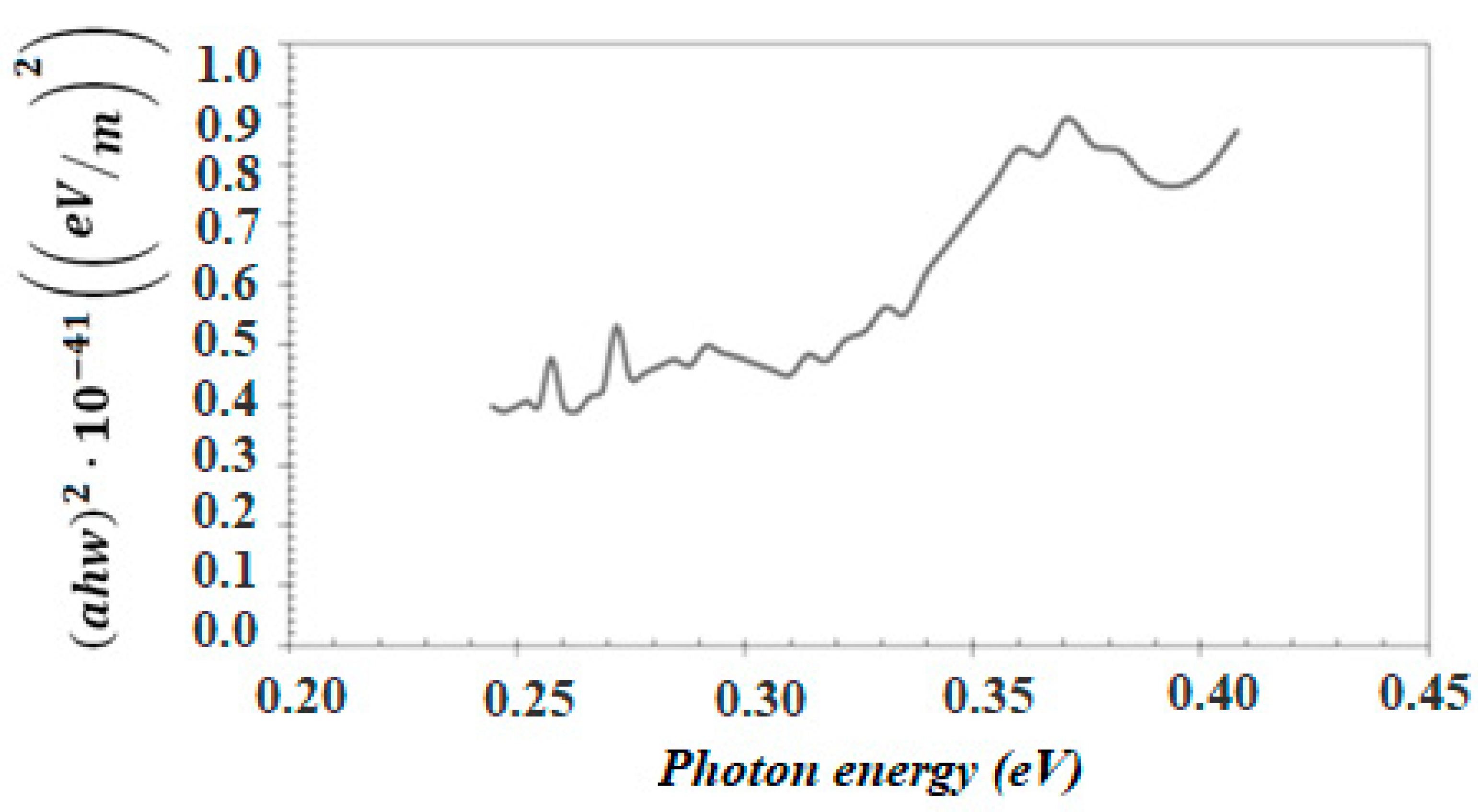 Chemosensors 06 00067 g009