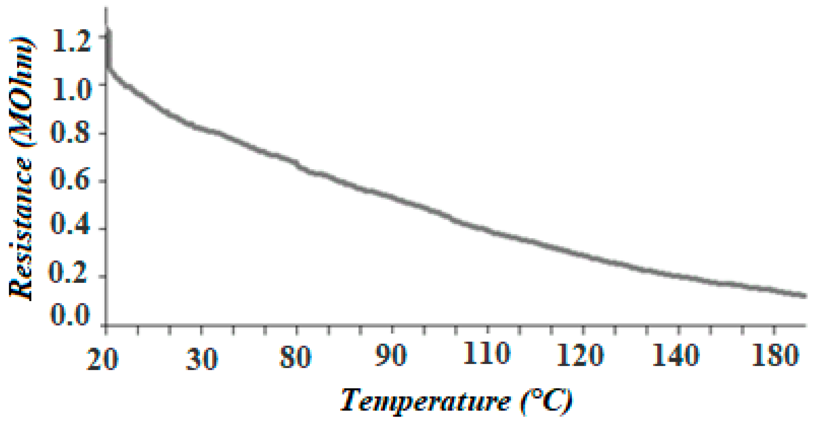 Chemosensors 06 00067 g010
